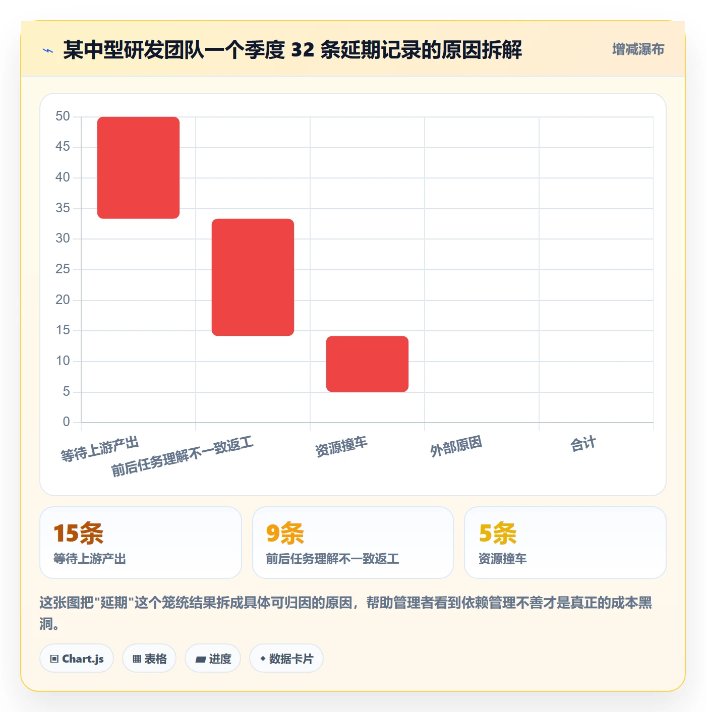 任务依赖如何做好SF?企业管理者效率提升与操作步骤