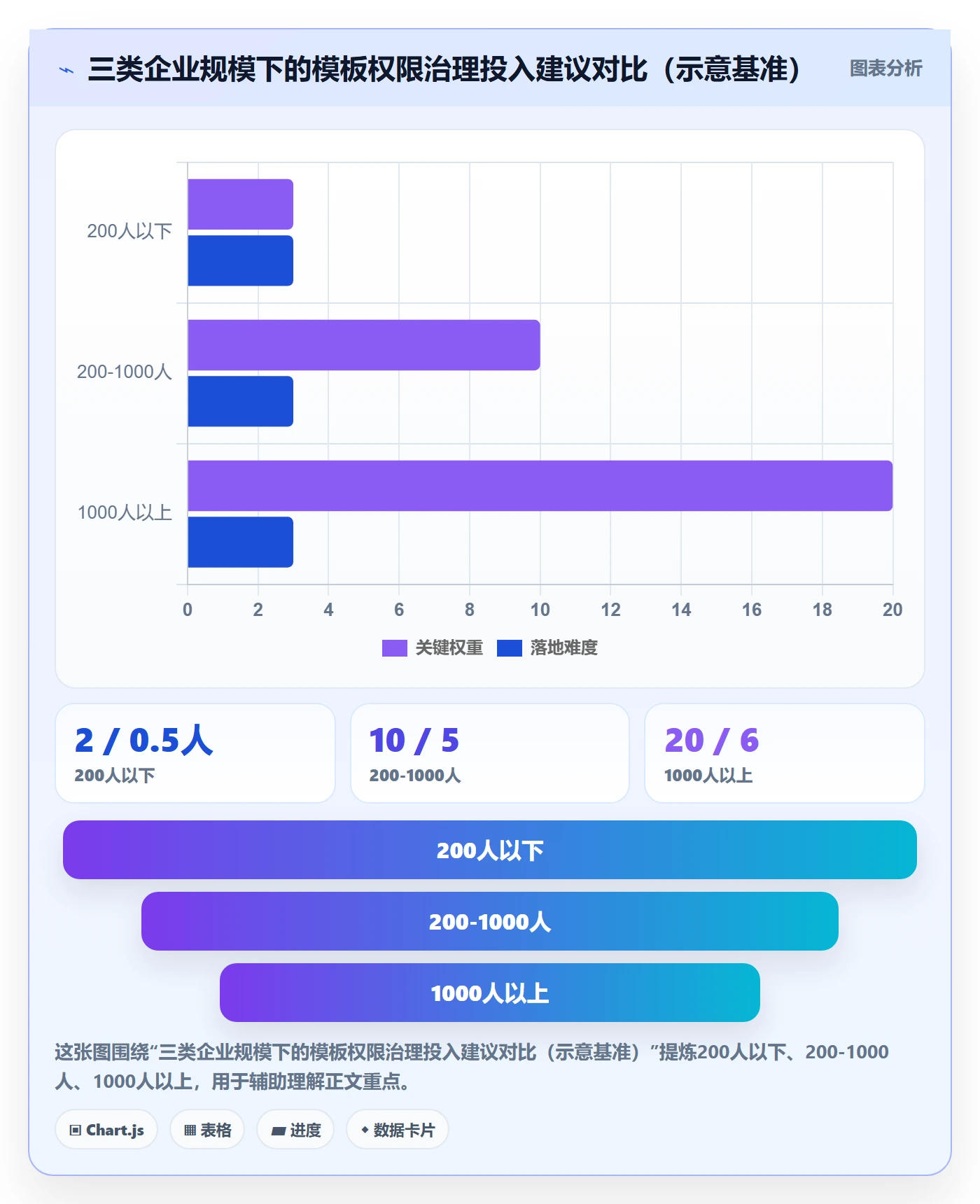 项目模板模板权限全流程：PMO落地方案与一文讲清