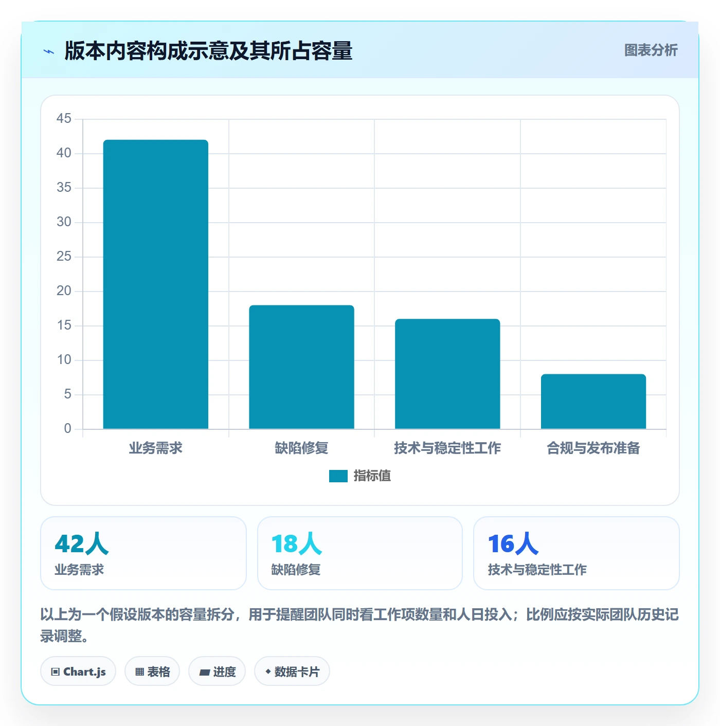 版本管理如何做好版本内容?项目成员效率提升与操作步骤