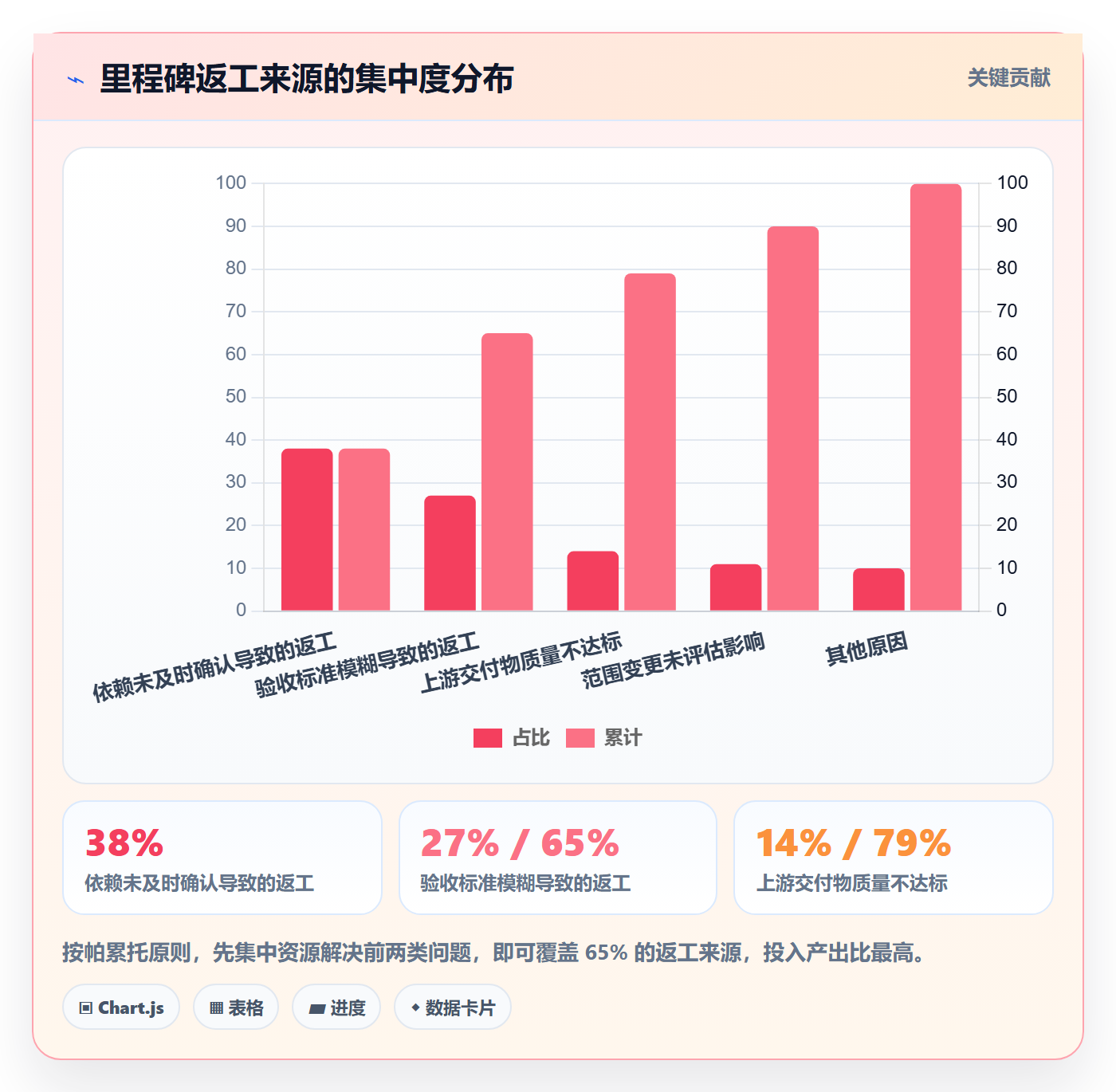 里程碑流程与规范:跨部门团队里程碑流程优化关键指标