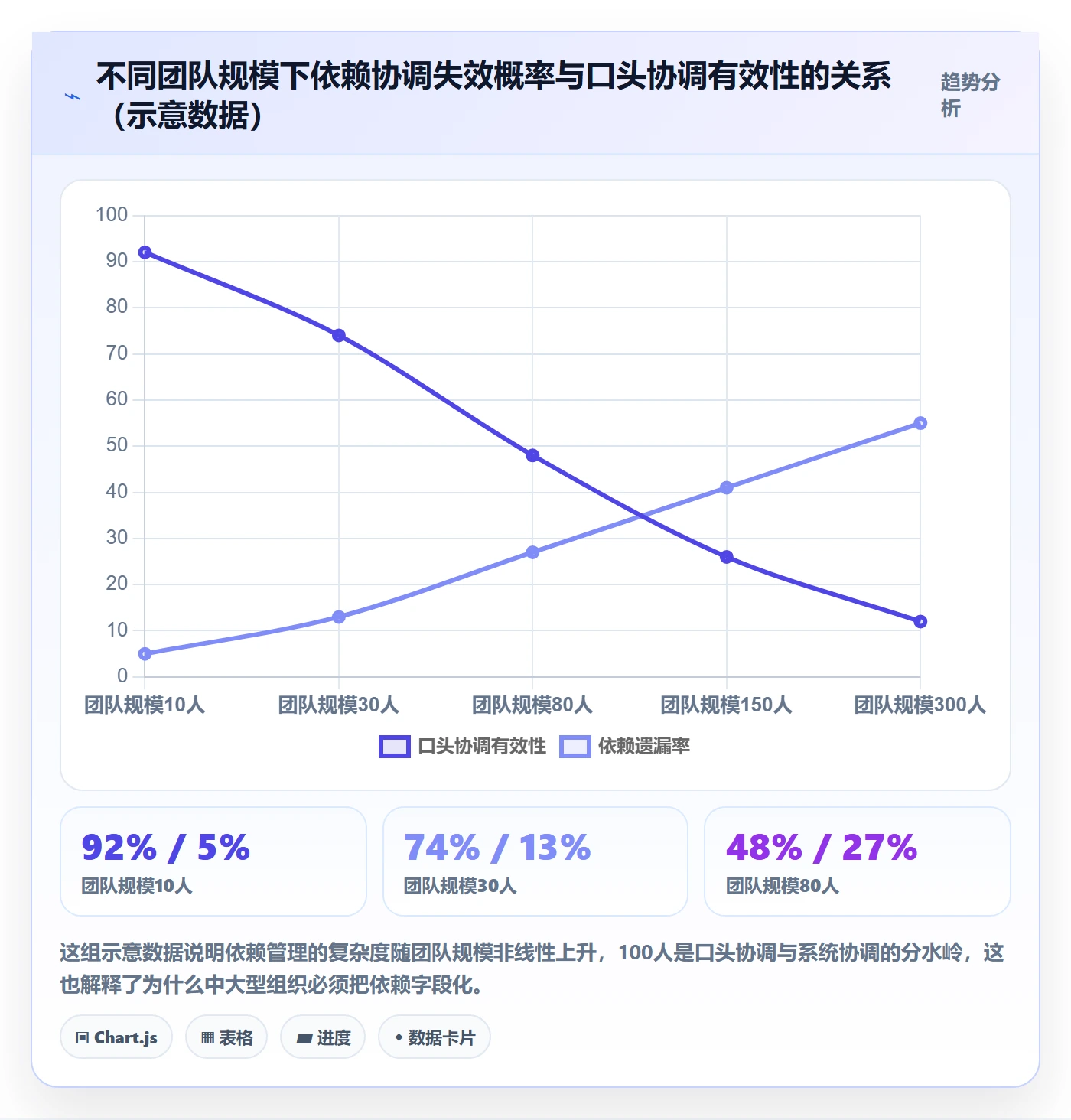 前置任务实操方法：项目负责人提升任务依赖效率的数据分析方法与模板