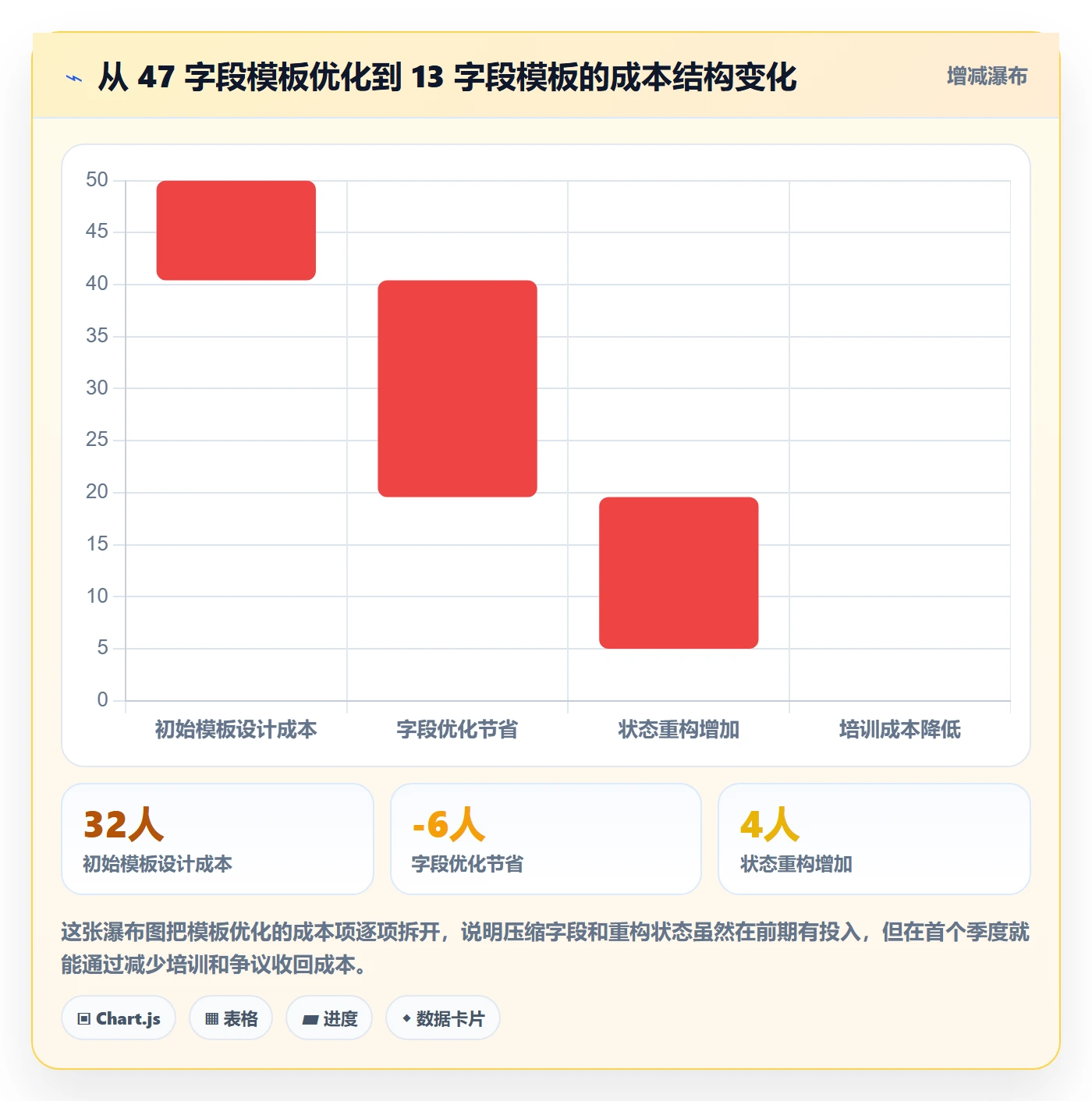 模板阶段怎么做？跨部门团队流程优化：项目模板从0到1