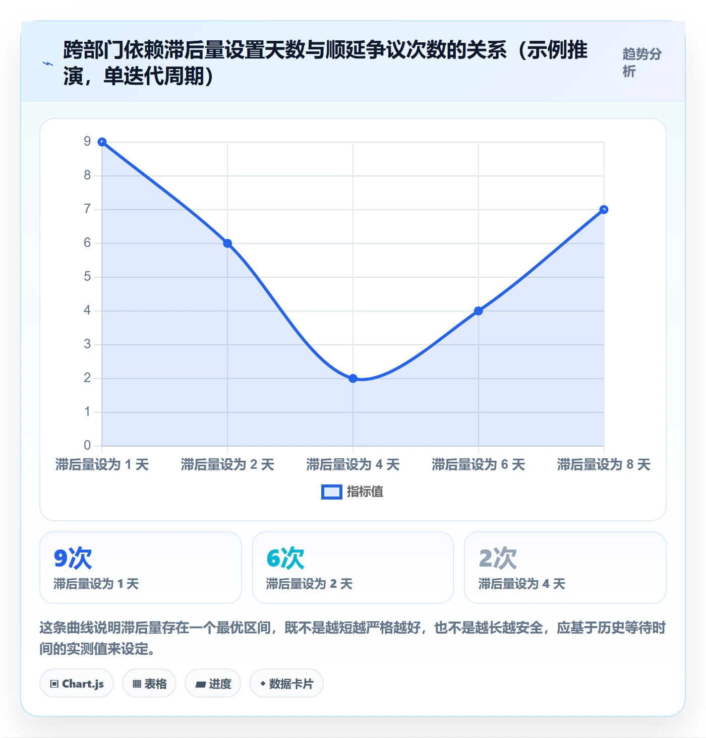 后置任务落地方案:项目经理开展任务依赖的制度设计案例解析