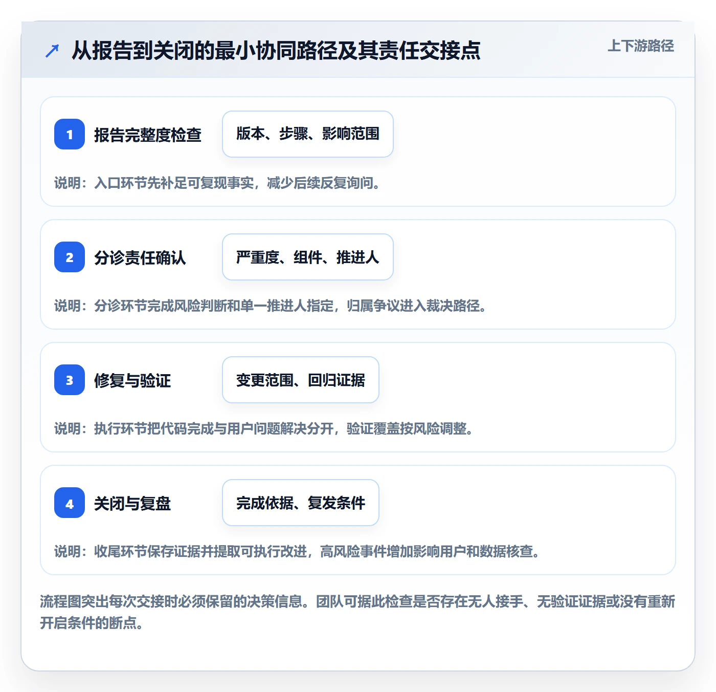 缺陷最佳实践：跨部门团队Bug / 缺陷协同管理，常见问题