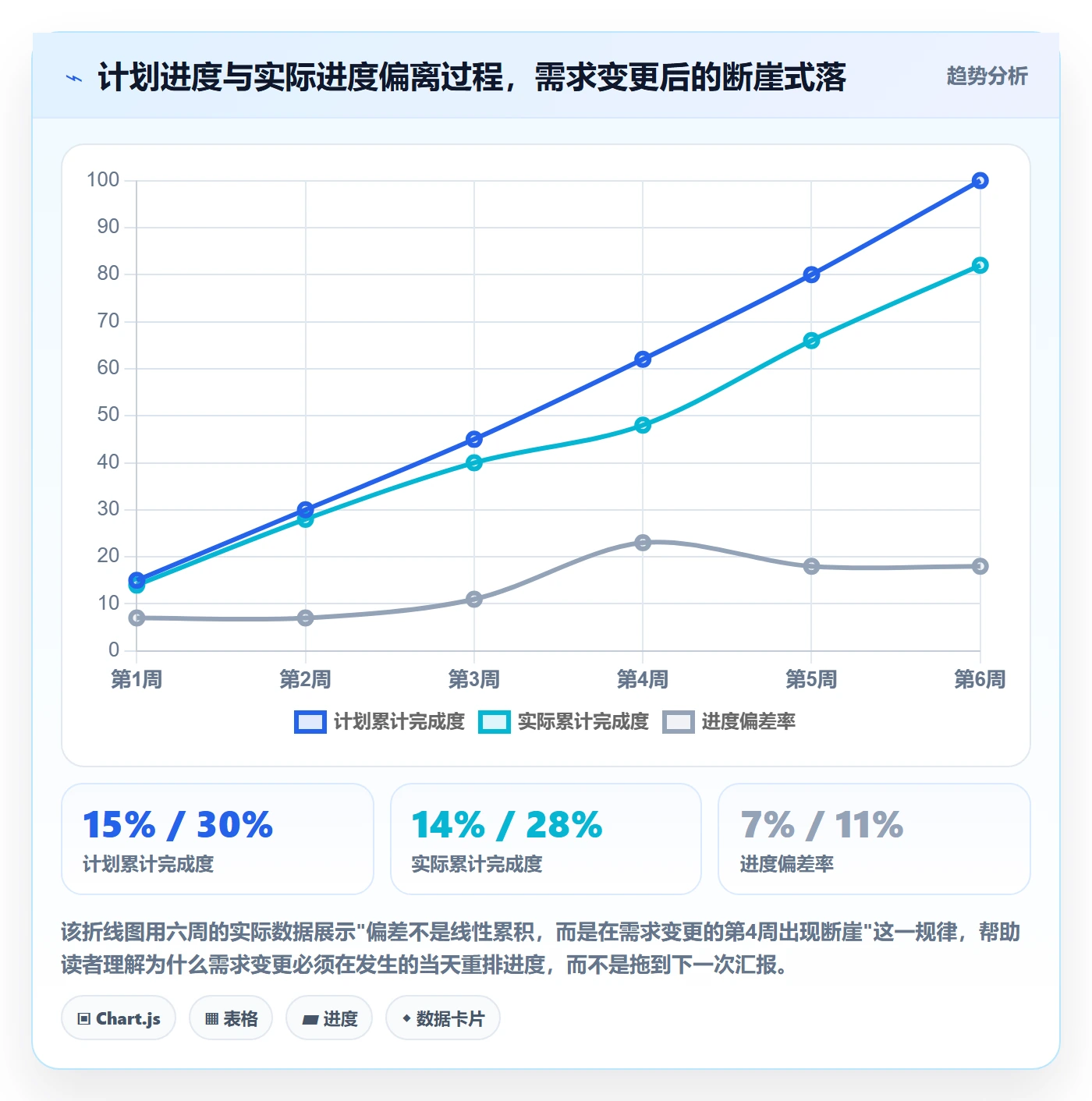 进度管理计划进度教程:产品经理实操方法,避坑指南