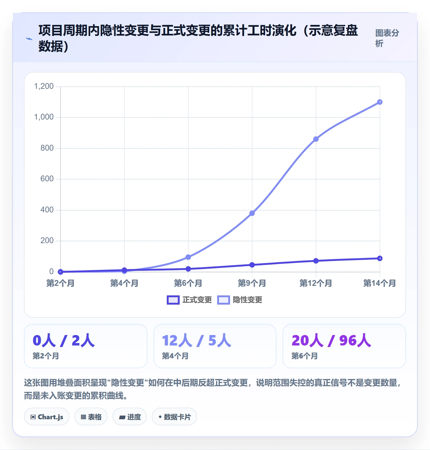 工作范围管理方法大全:管理层项目范围数据分析落地清单