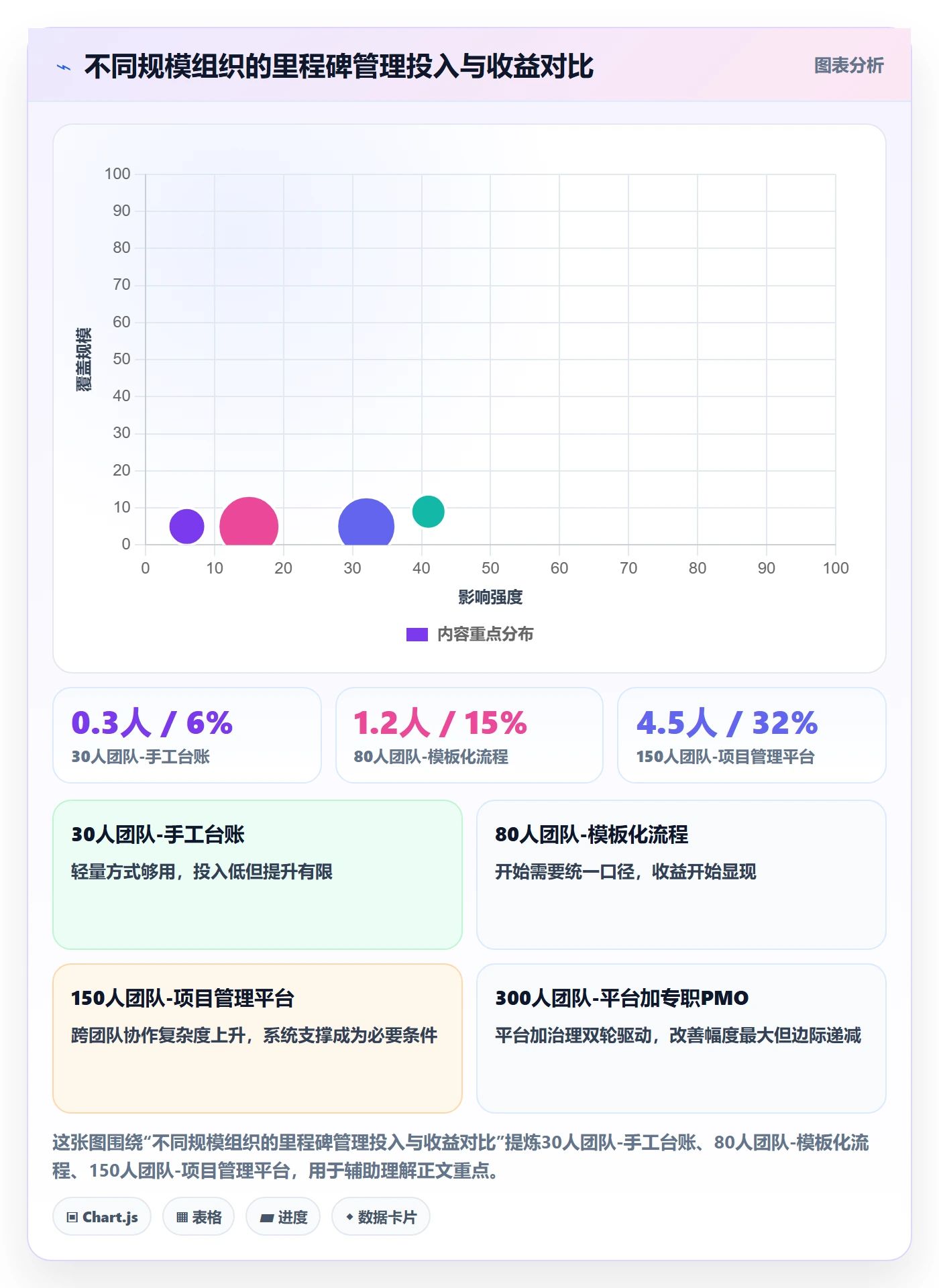 里程碑节点日期教程:项目负责人数据分析,避坑指南