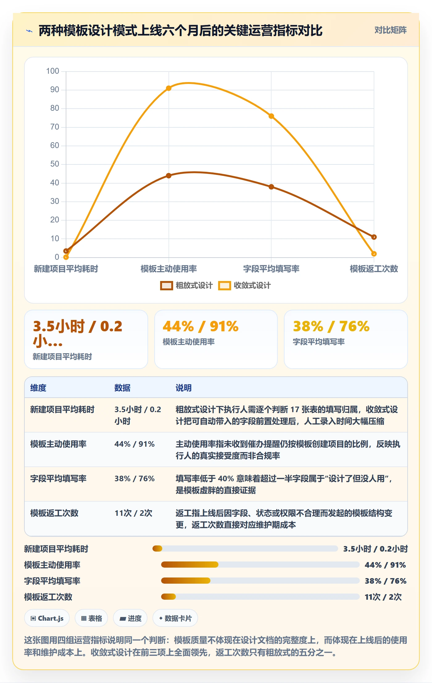 项目模板怎么做？实施团队落地方案：项目模板从0到1