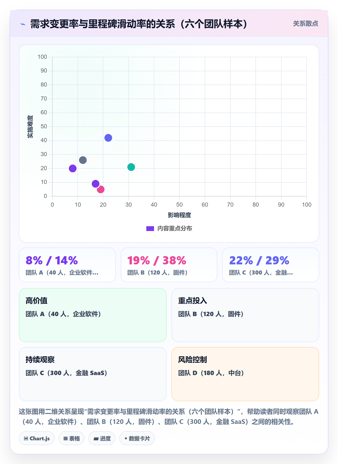 节点验收流程与规范：研发团队里程碑风险控制关键指标