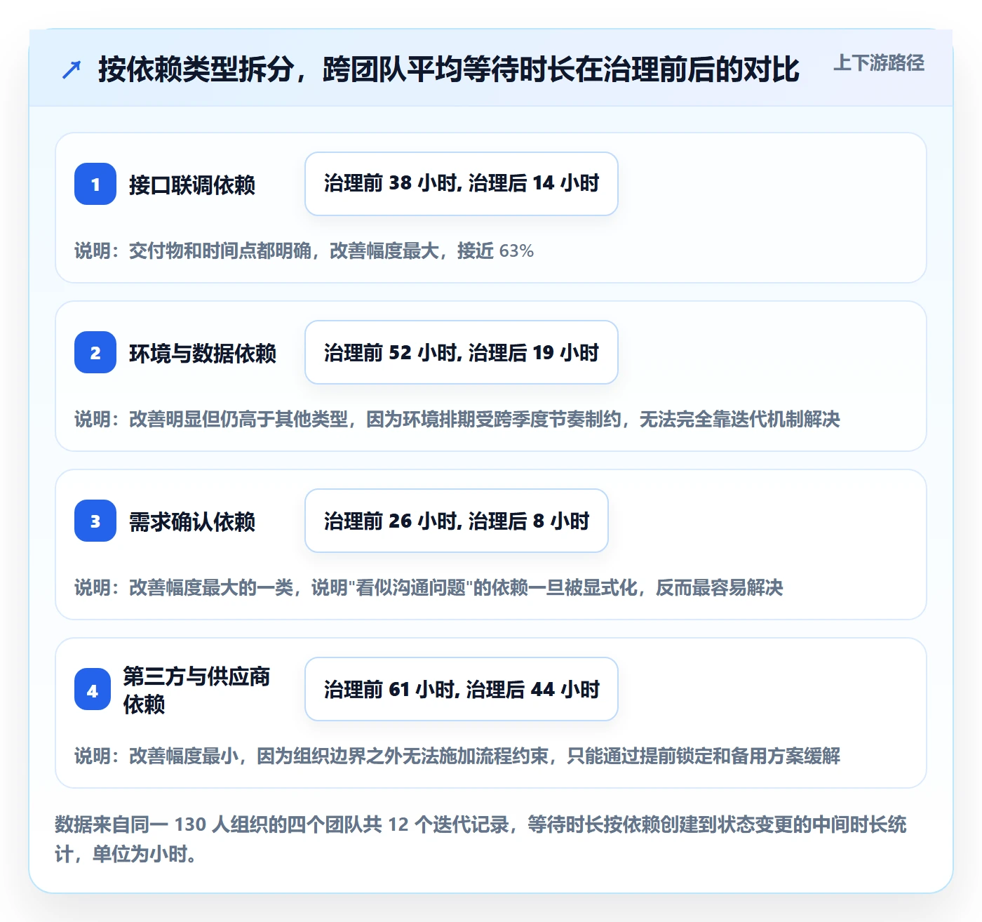 SF最佳实践:实施团队任务依赖协同管理,常见问题