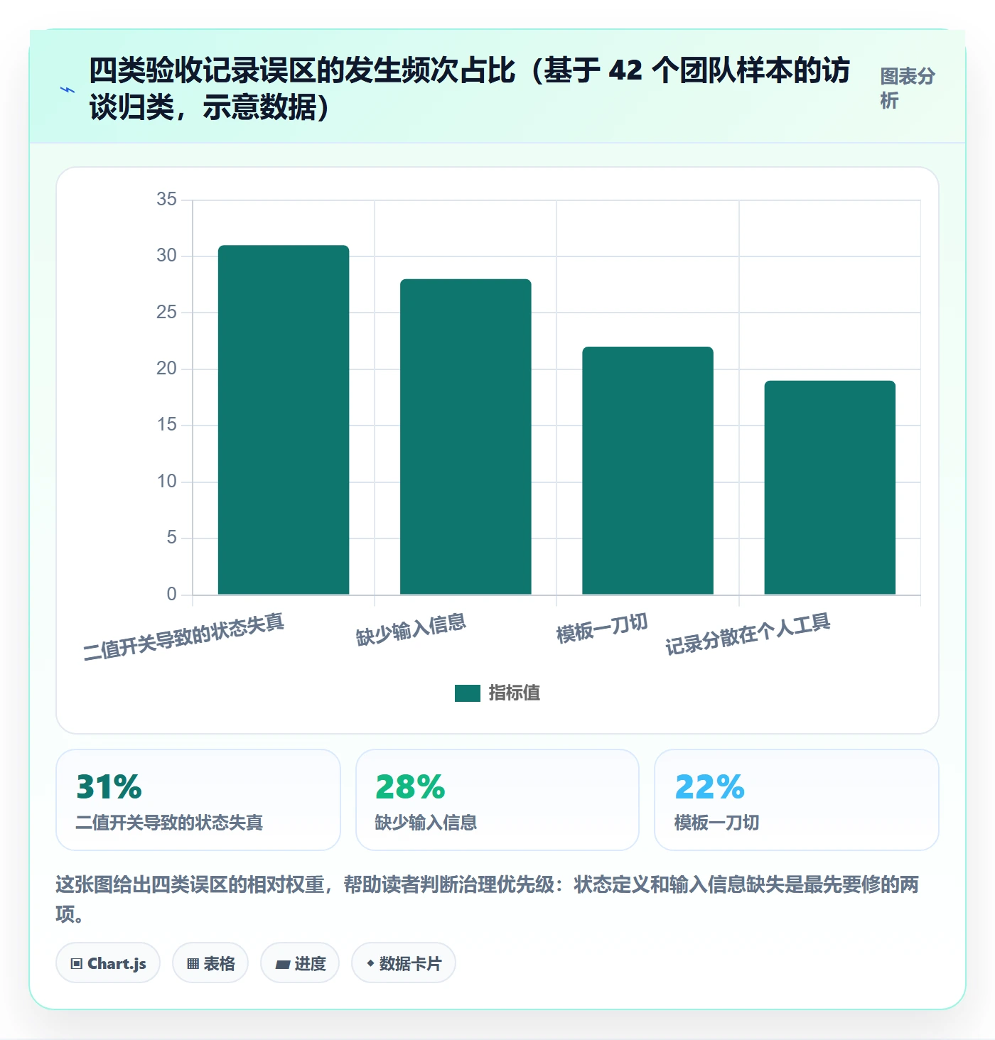 验收记录管理指南:跨部门团队如何做好任务验收,制度设计全流程