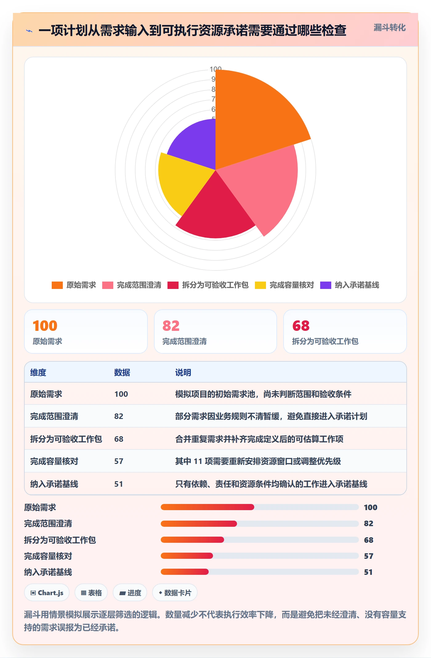 工作量落地方案:项目经理开展人力资源计划的落地方案案例解析