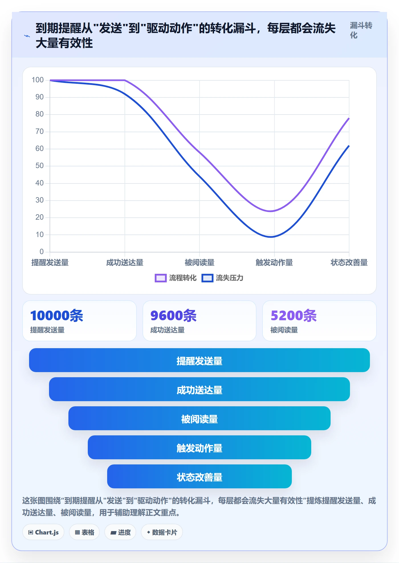 任务提醒如何做好到期提醒？企业管理者数据分析与操作步骤