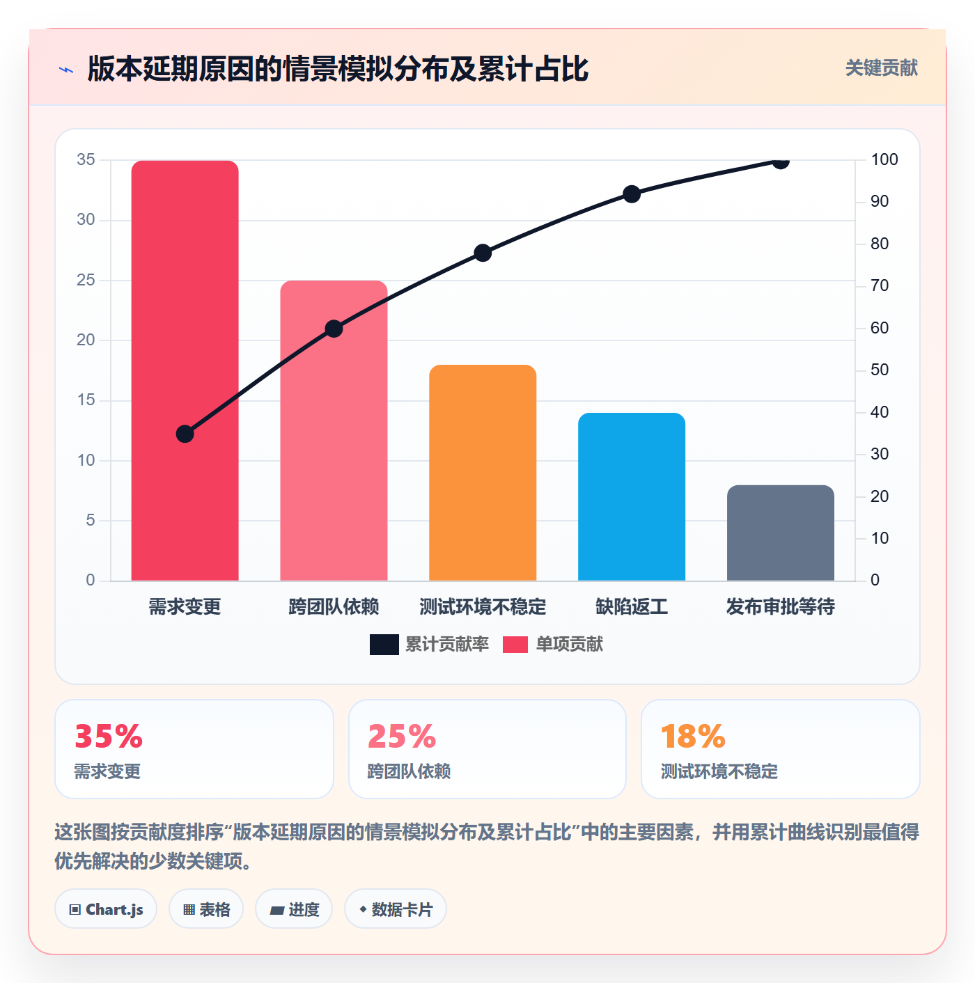 版本最佳实践:企业管理者版本管理效率提升,常见问题