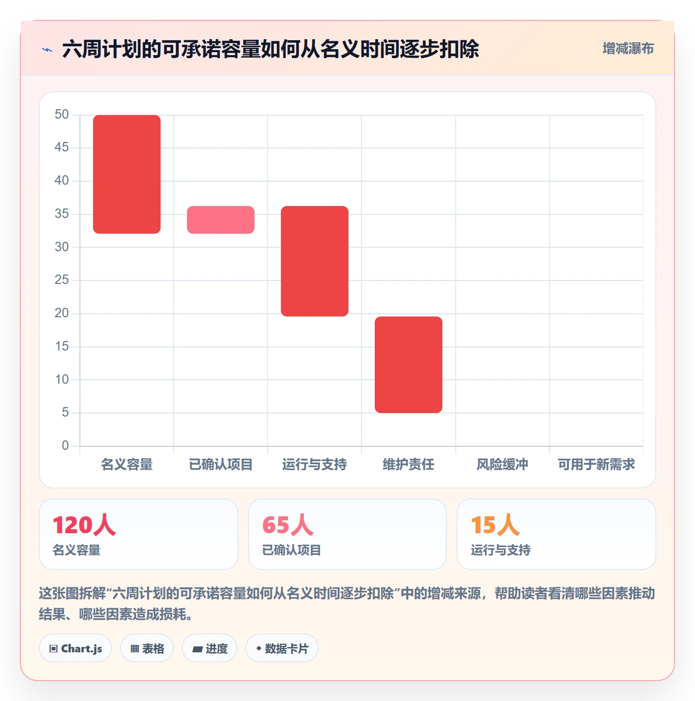 资源评估最佳实践：跨部门团队需求排期效率提升，常见问题