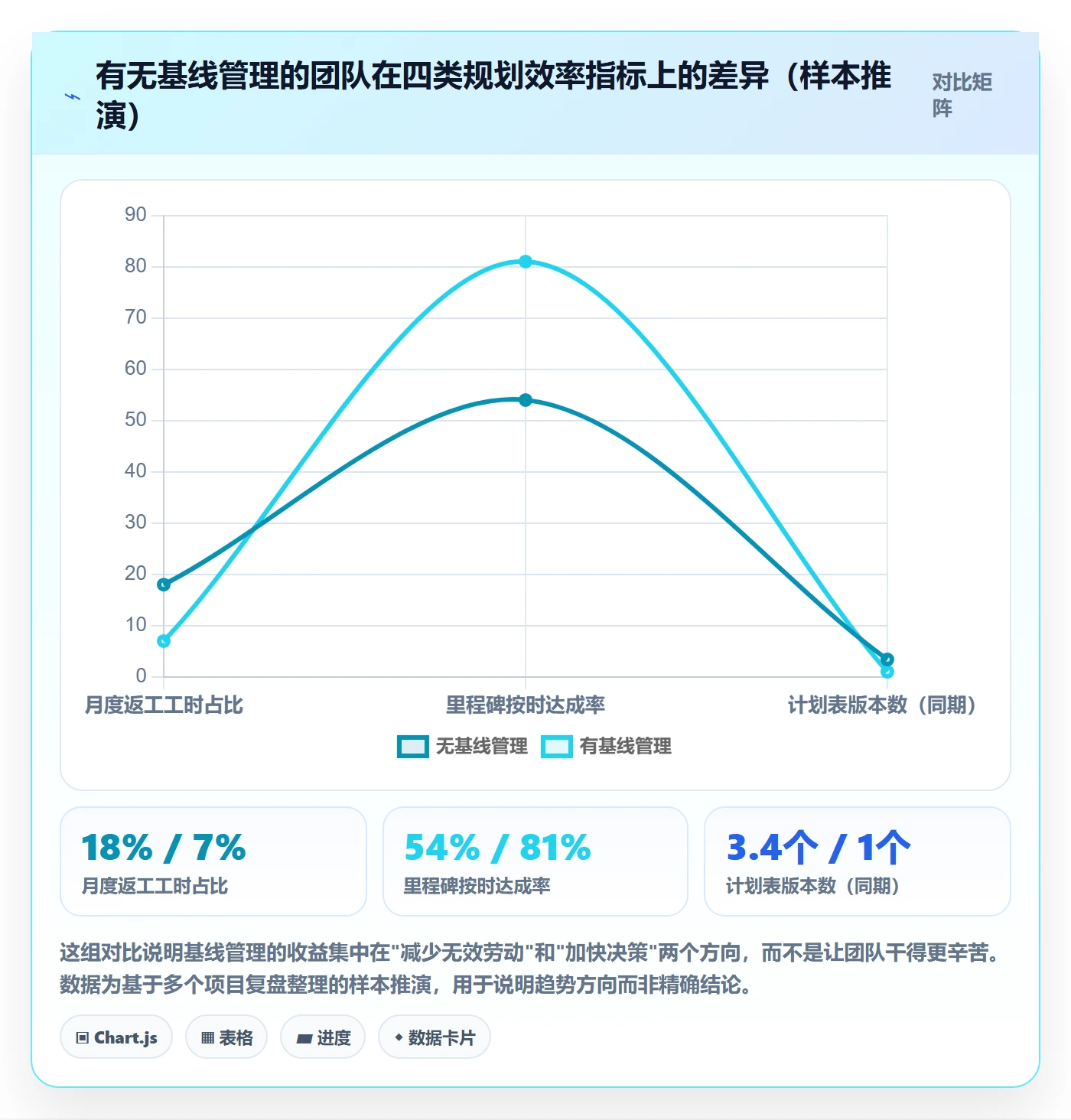 计划调整实操方法：企业管理者提升项目规划效率的落地方案方法与模板