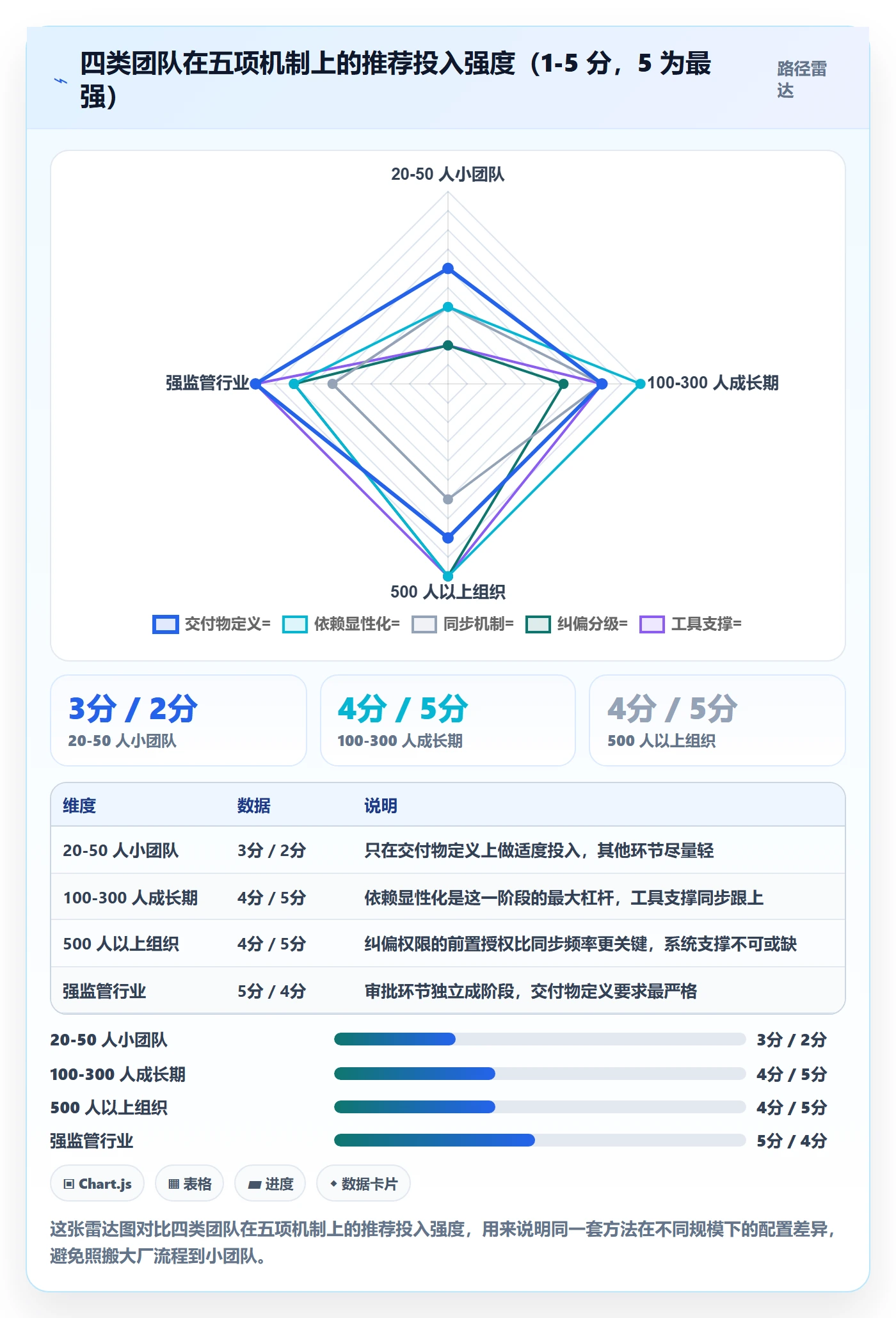 进度管理如何做好阶段进度?跨部门团队效率提升与操作步骤