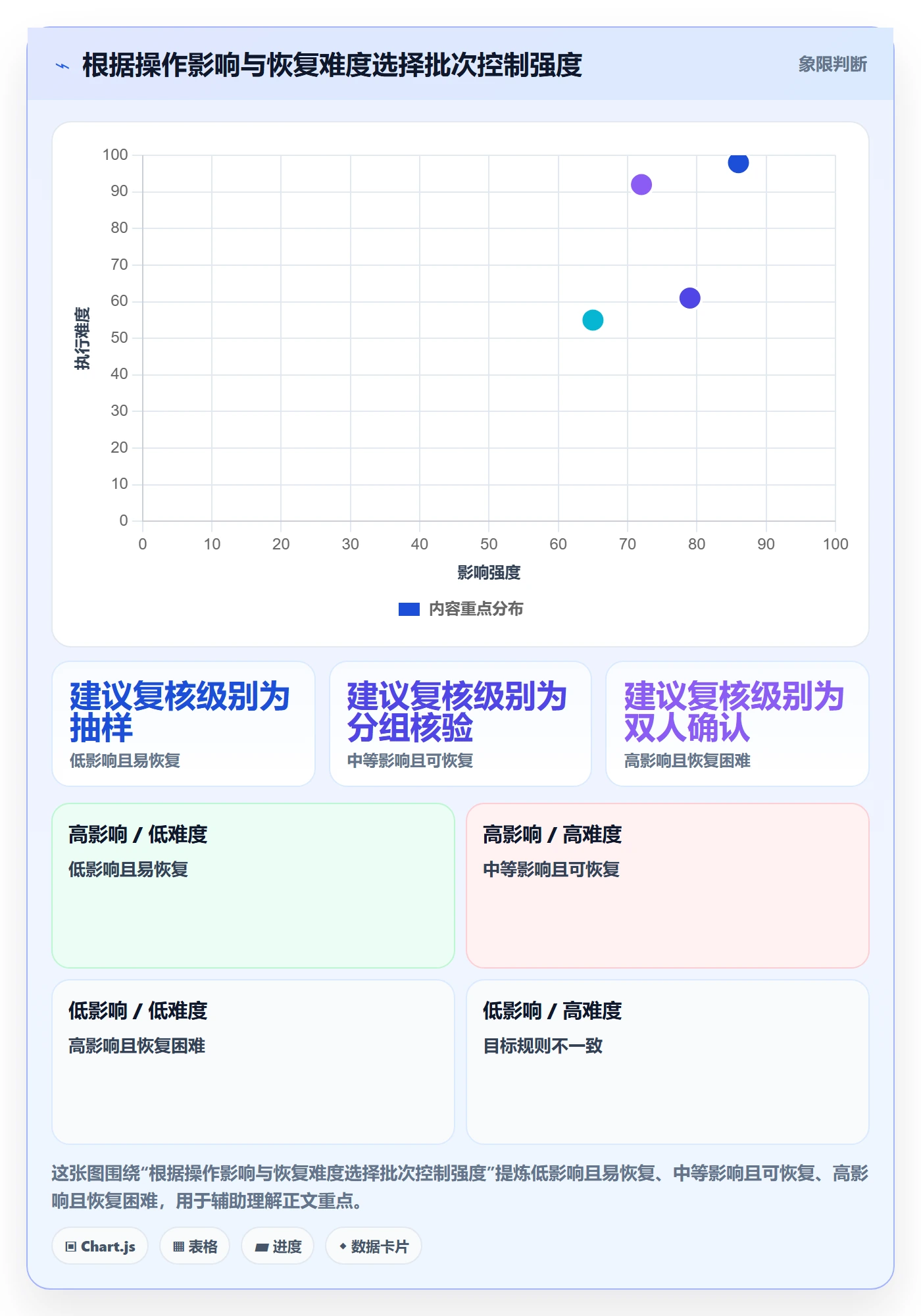 列表视图批量操作教程:项目成员实操方法,避坑指南