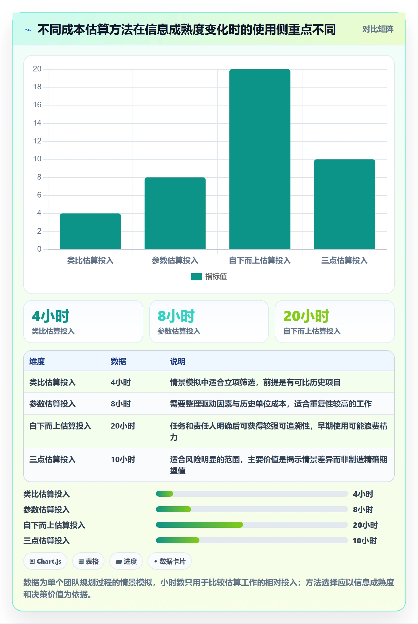 预计成本最佳实践:产品经理成本管理效率提升,常见问题