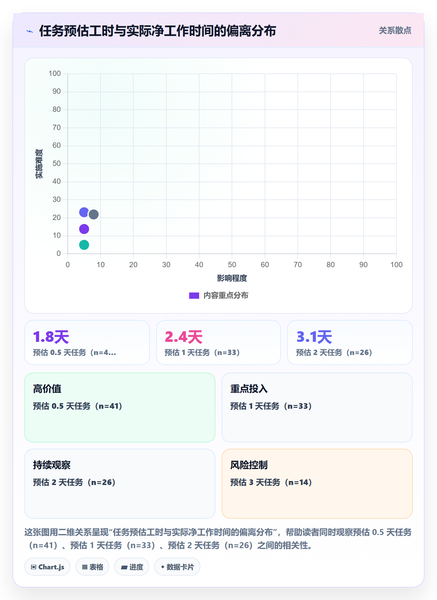 任务属性如何做好实际工期?项目负责人最佳实践与操作步骤