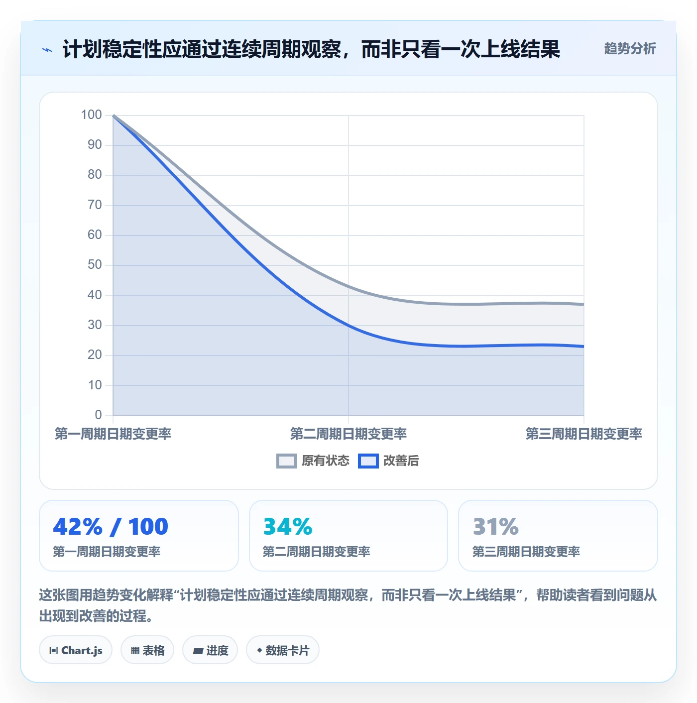 计划安排落地方案:研发团队开展日历视图的协同管理案例解析
