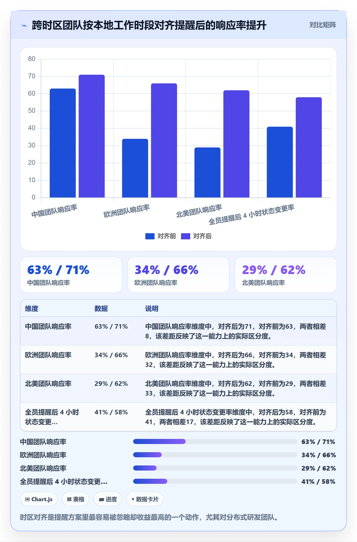 提前提醒落地方案：项目成员开展任务提醒的风险控制案例解析