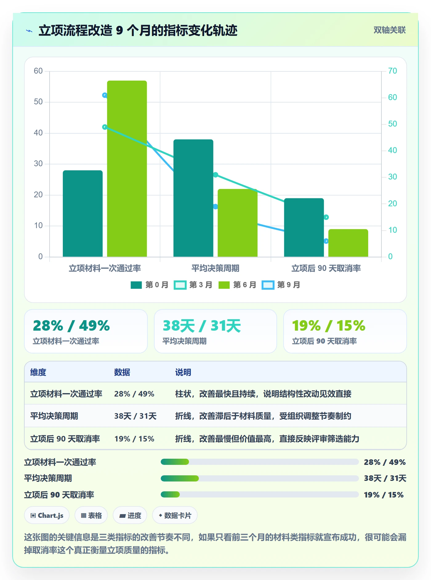 项目立项如何做好项目申请?PMO数据分析与操作步骤