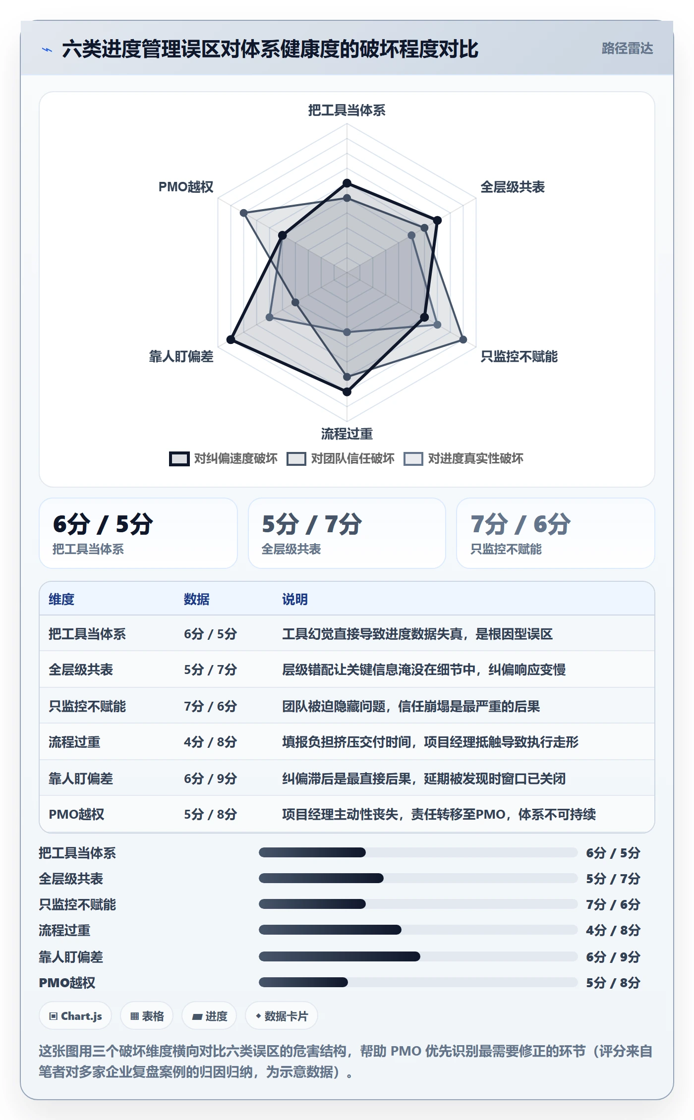 进度管理如何做好任务进度?PMO落地方案与操作步骤