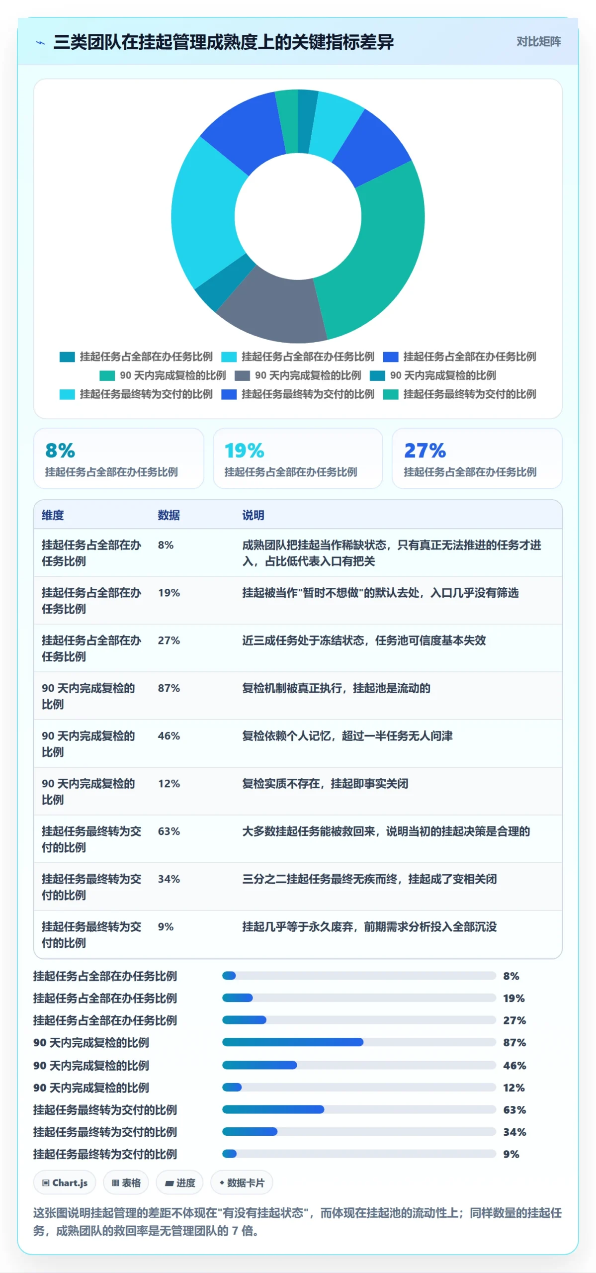 挂起管理方法大全：产品经理任务执行落地方案落地清单