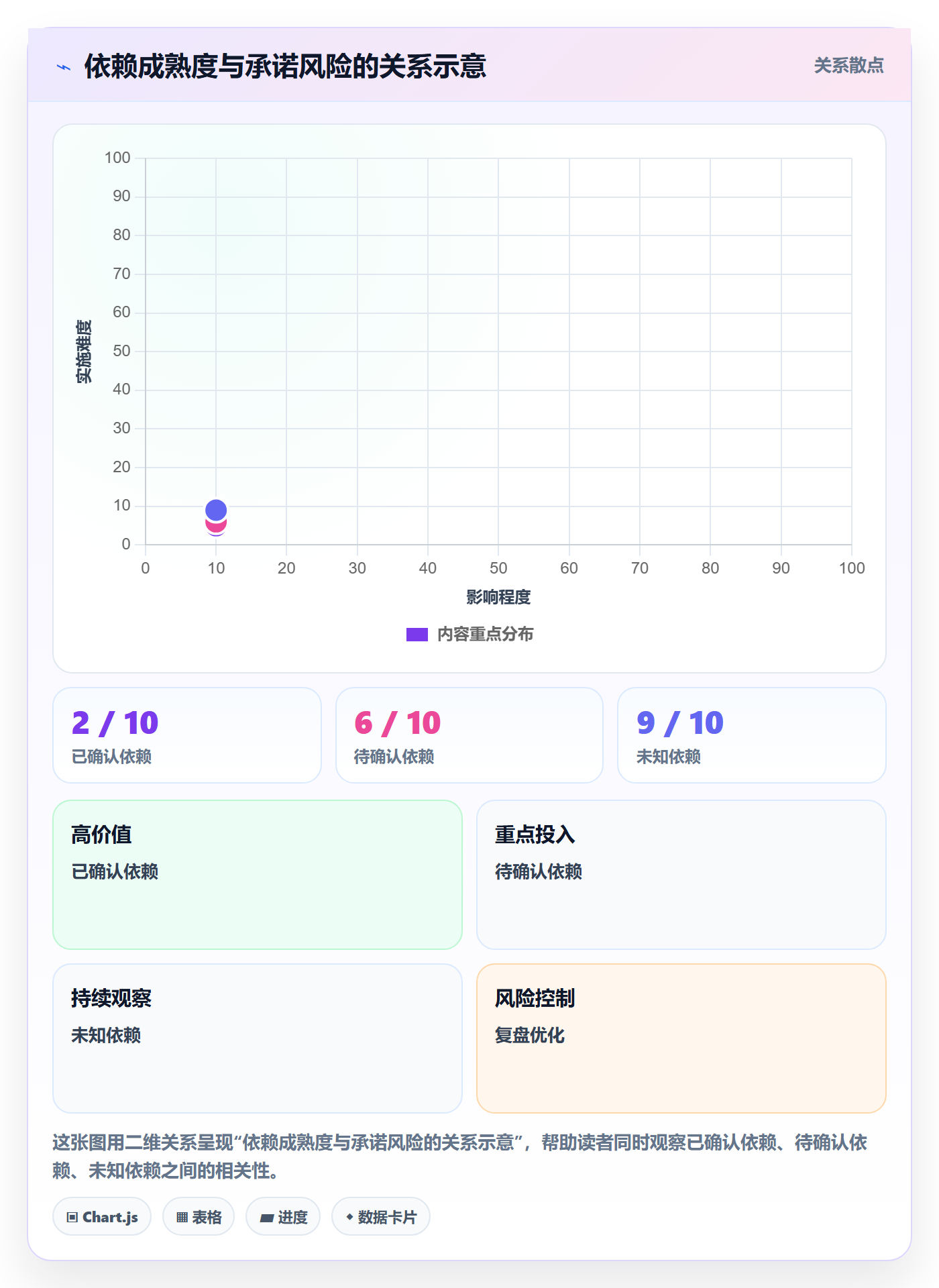 Sprint实操方法:跨部门团队提升迭代管理效率的协同管理方法与模板