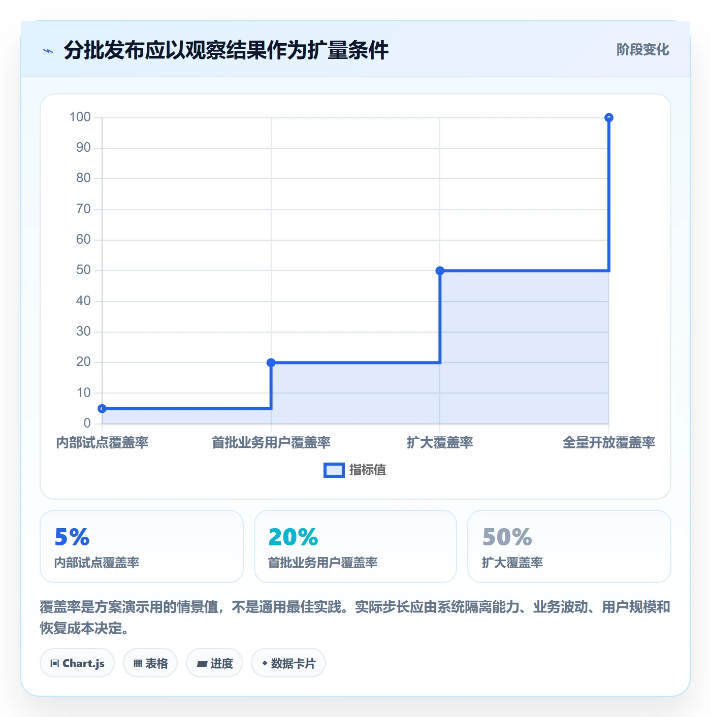 上线计划怎么做?PMO制度设计:发布管理从0到1