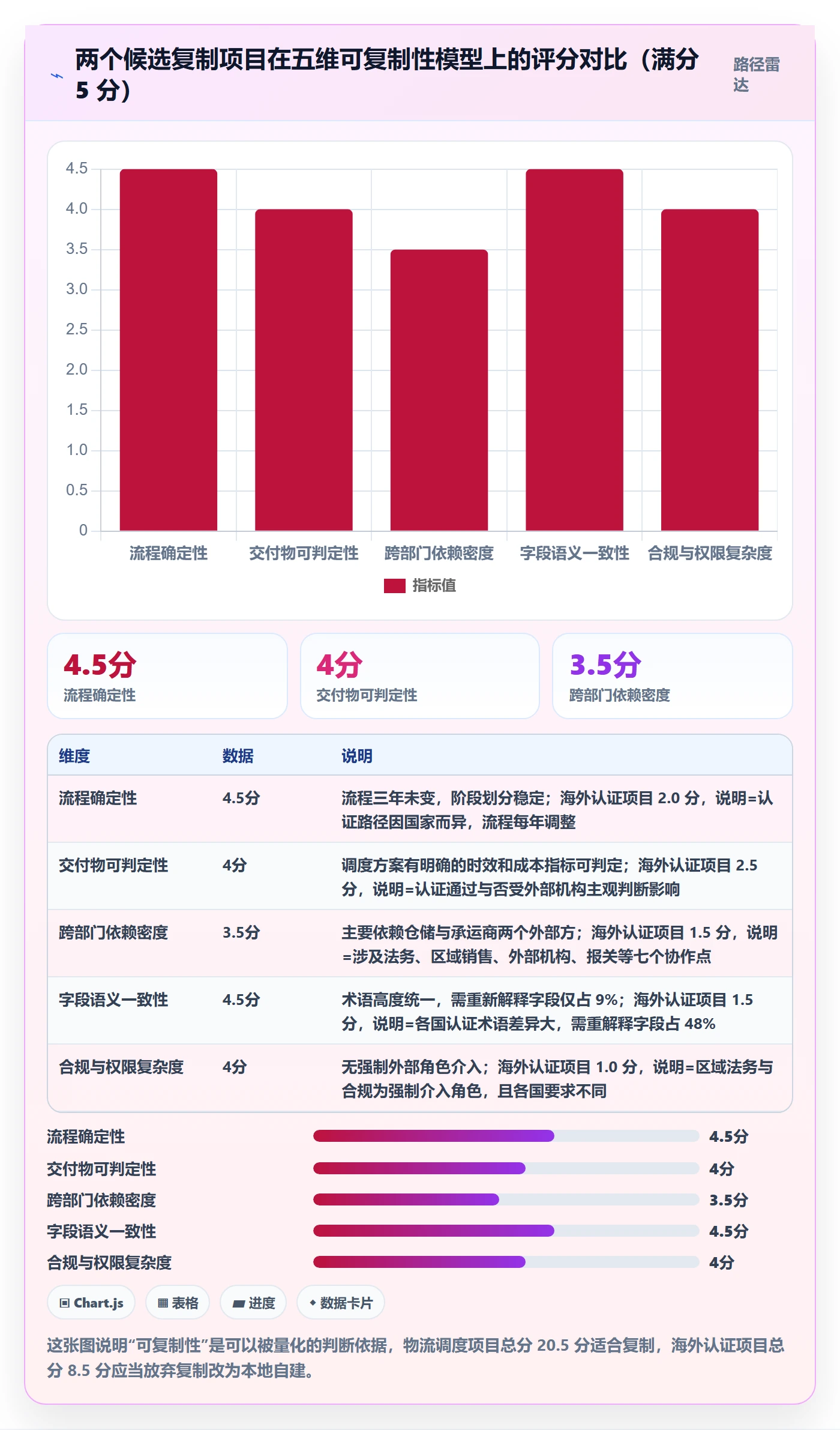 项目模板复制项目教程:跨部门团队实操方法,避坑指南