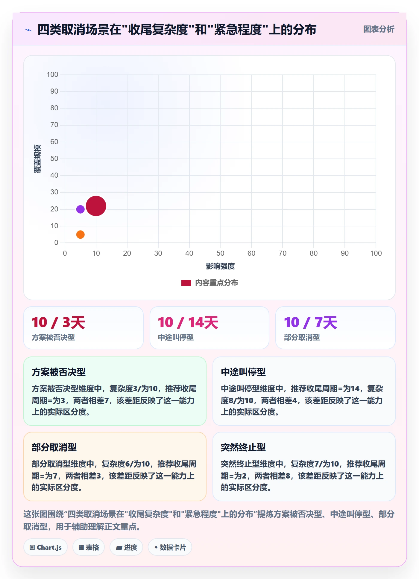 取消落地方案:项目负责人开展任务执行的实操方法案例解析