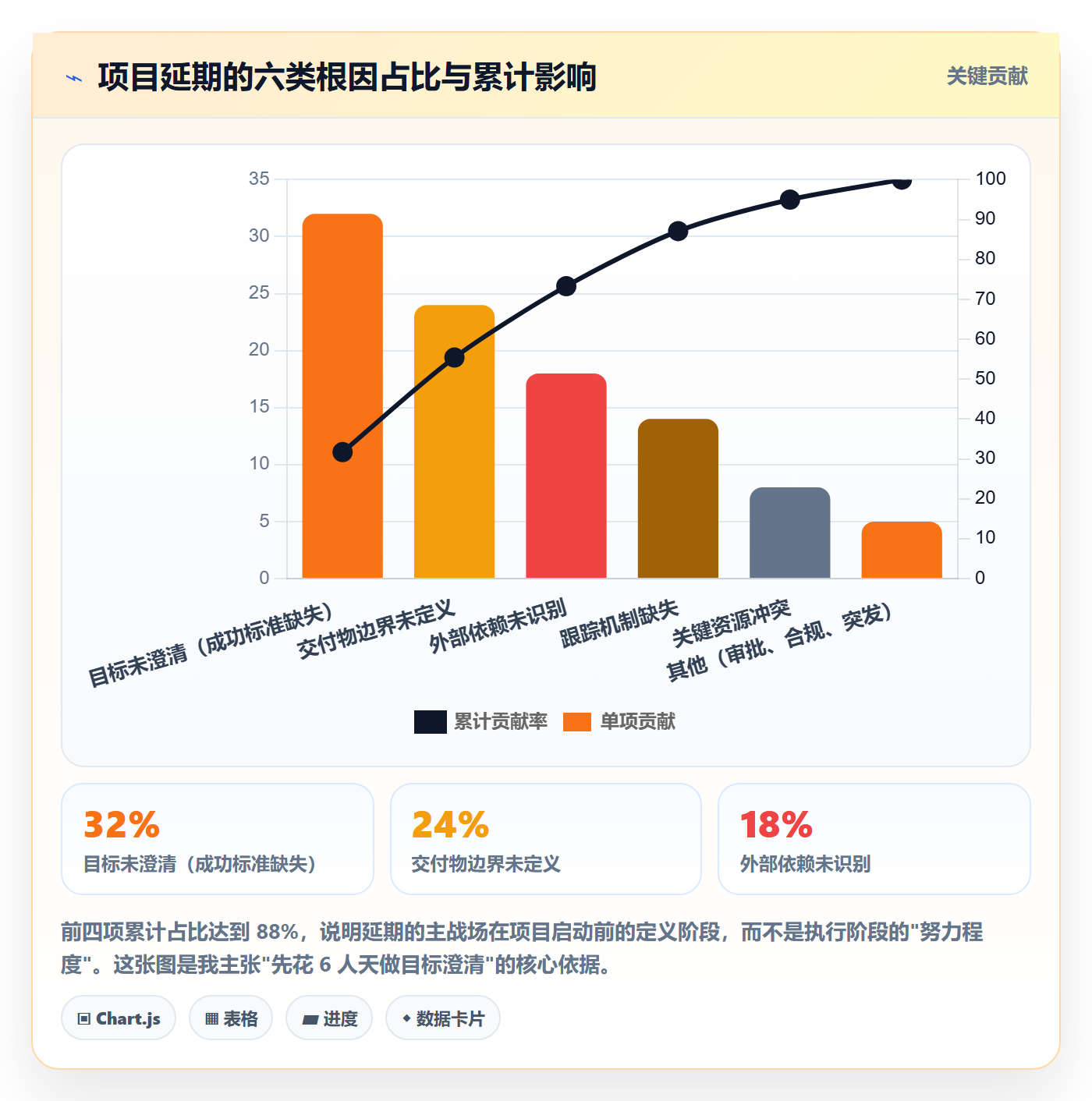 目标进度落地方案：项目经理开展项目目标的入门指南案例解析