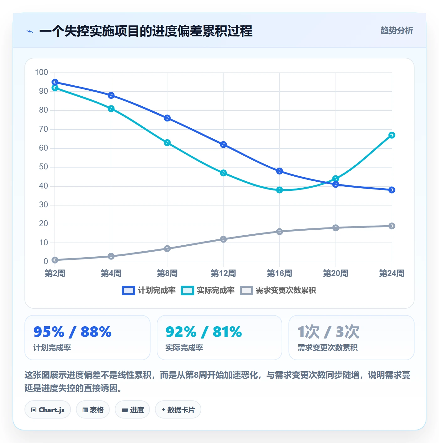 进度管理项目进度教程：实施团队入门指南，避坑指南