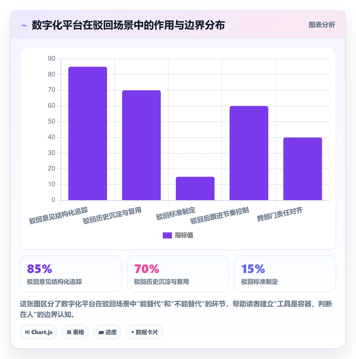 驳回落地方案:项目负责人开展任务验收的效率提升案例解析