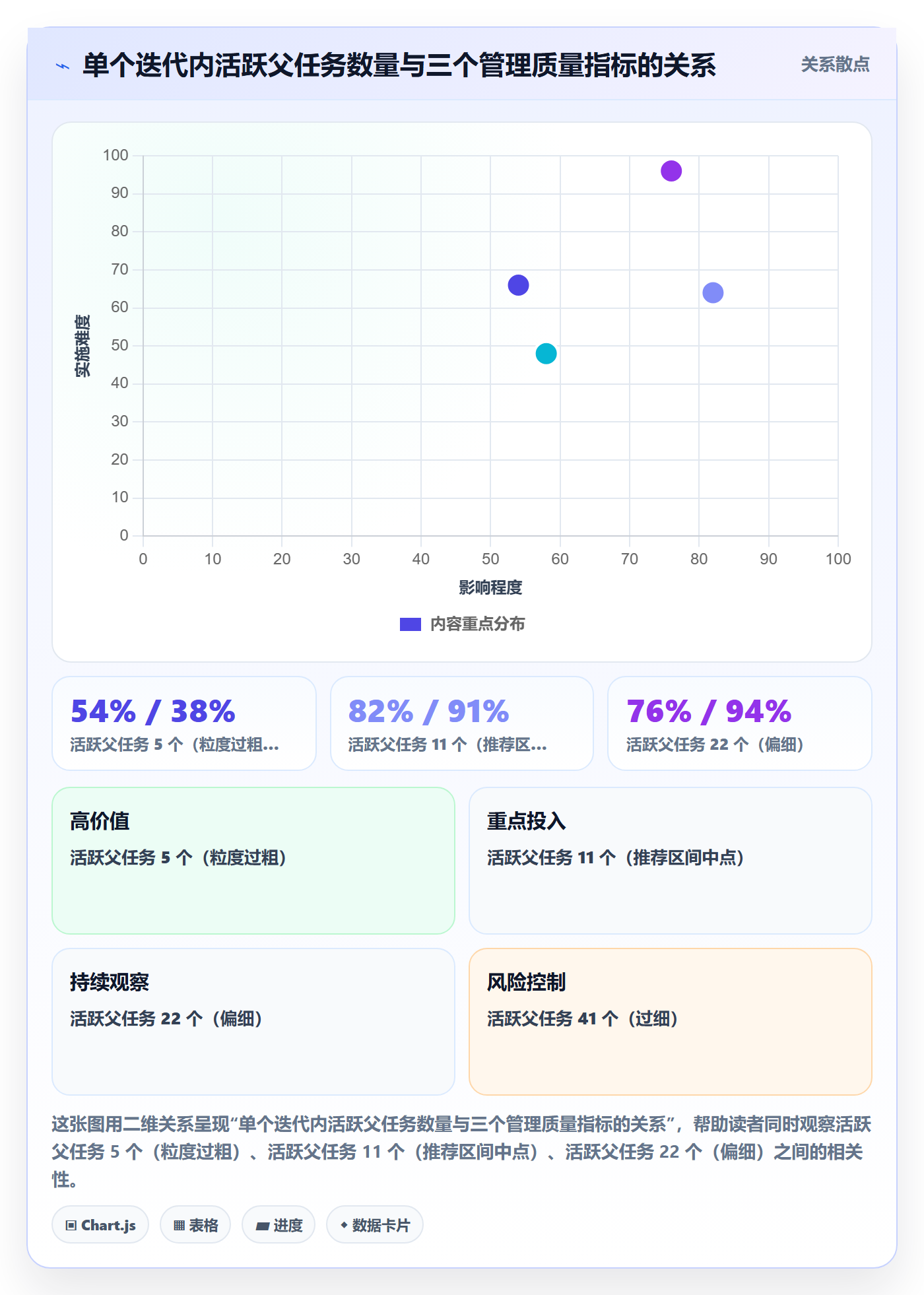 父任务流程与规范：研发团队任务管理实操方法关键指标