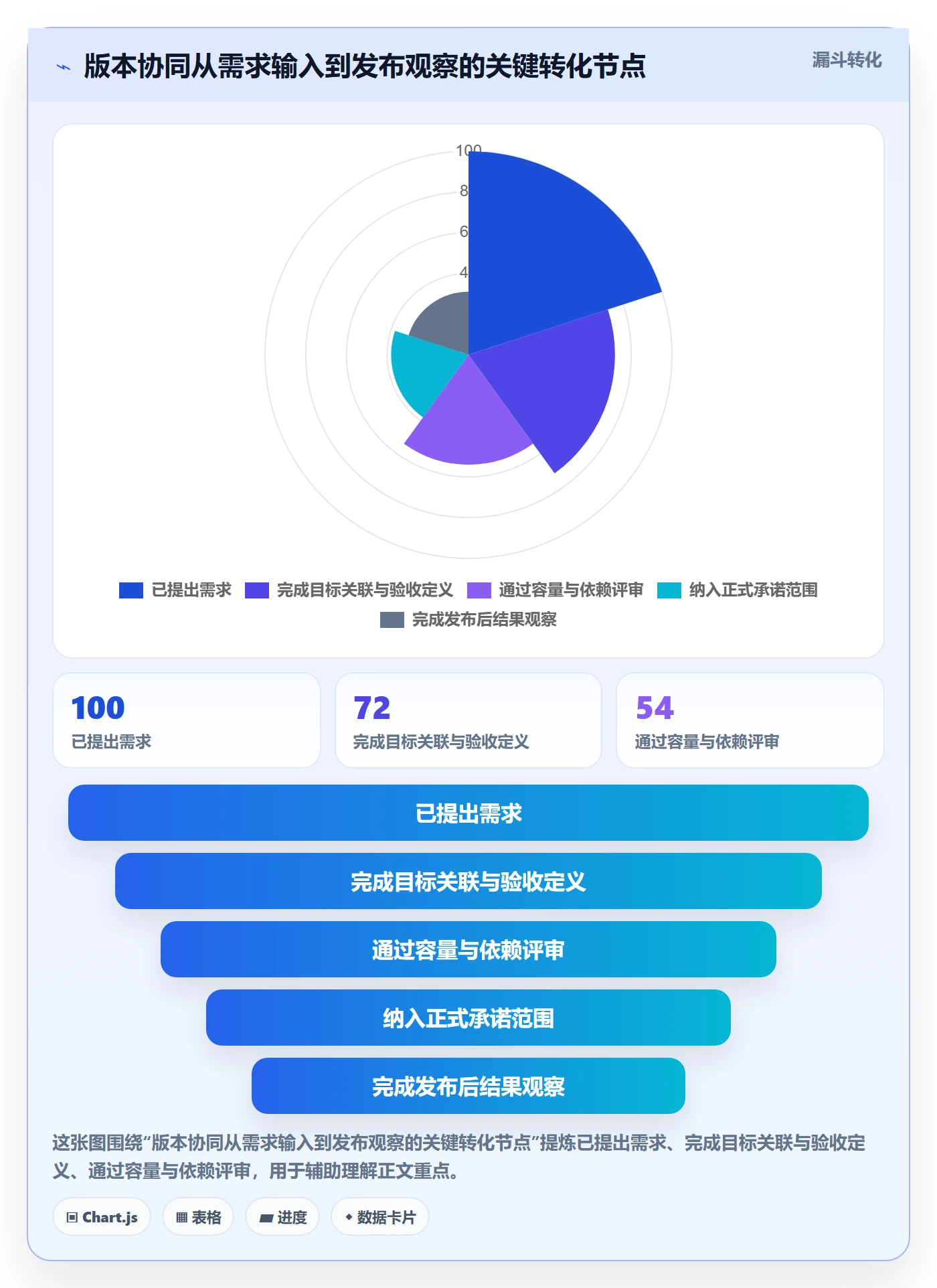 版本计划落地方案:PMO开展版本管理的协同管理案例解析
