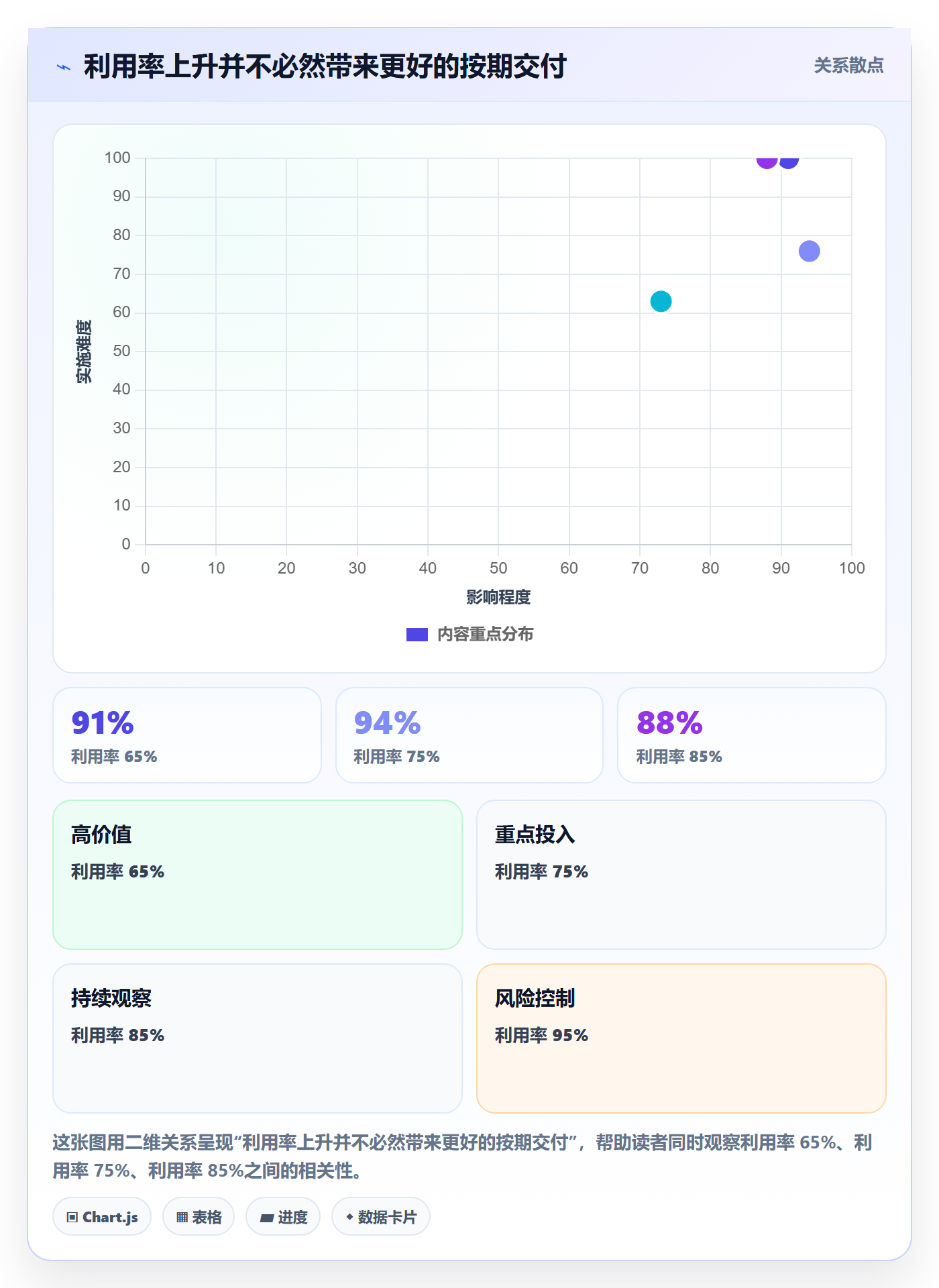 实际工时最佳实践：实施团队工时管理效率提升，常见问题