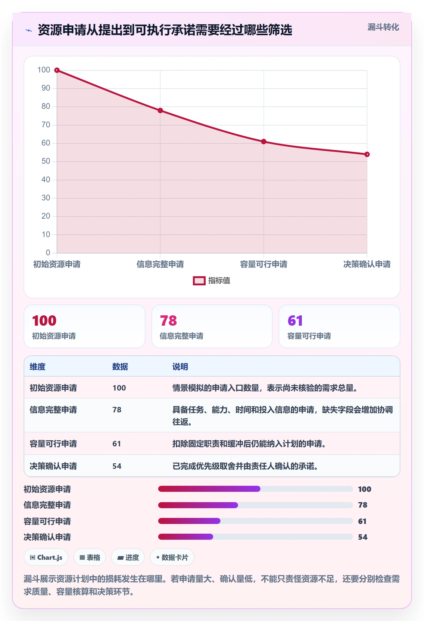 资源冲突实操方法：项目负责人提升人力资源计划效率的流程优化方法与模板