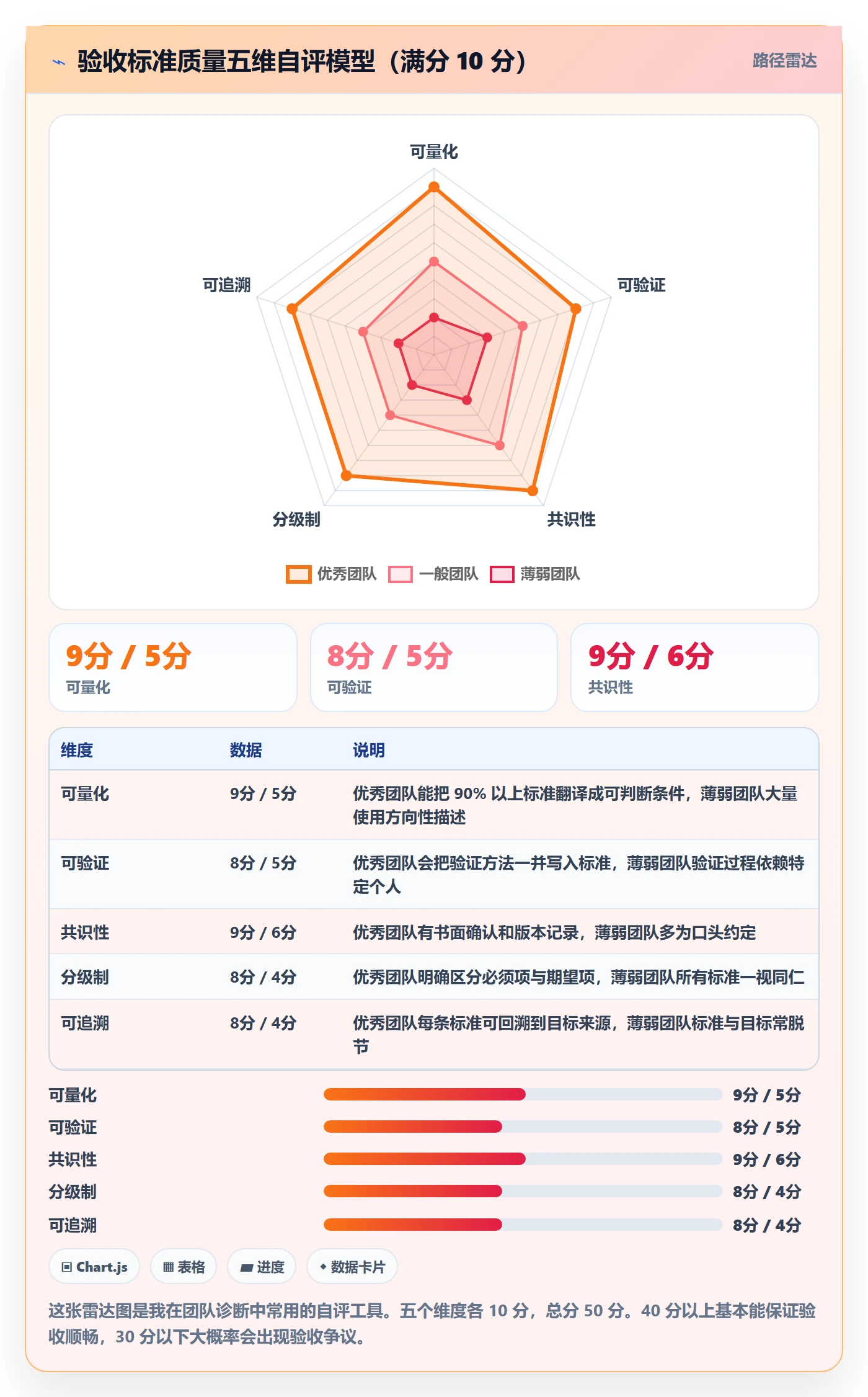 项目目标验收标准教程:项目成员效率提升,避坑指南