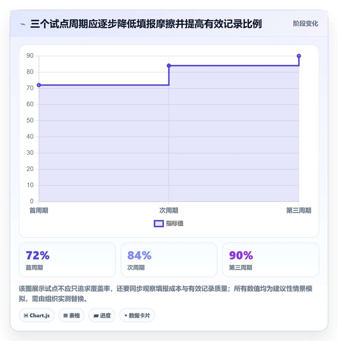 工时管理方法大全:PMO工时管理落地方案落地清单