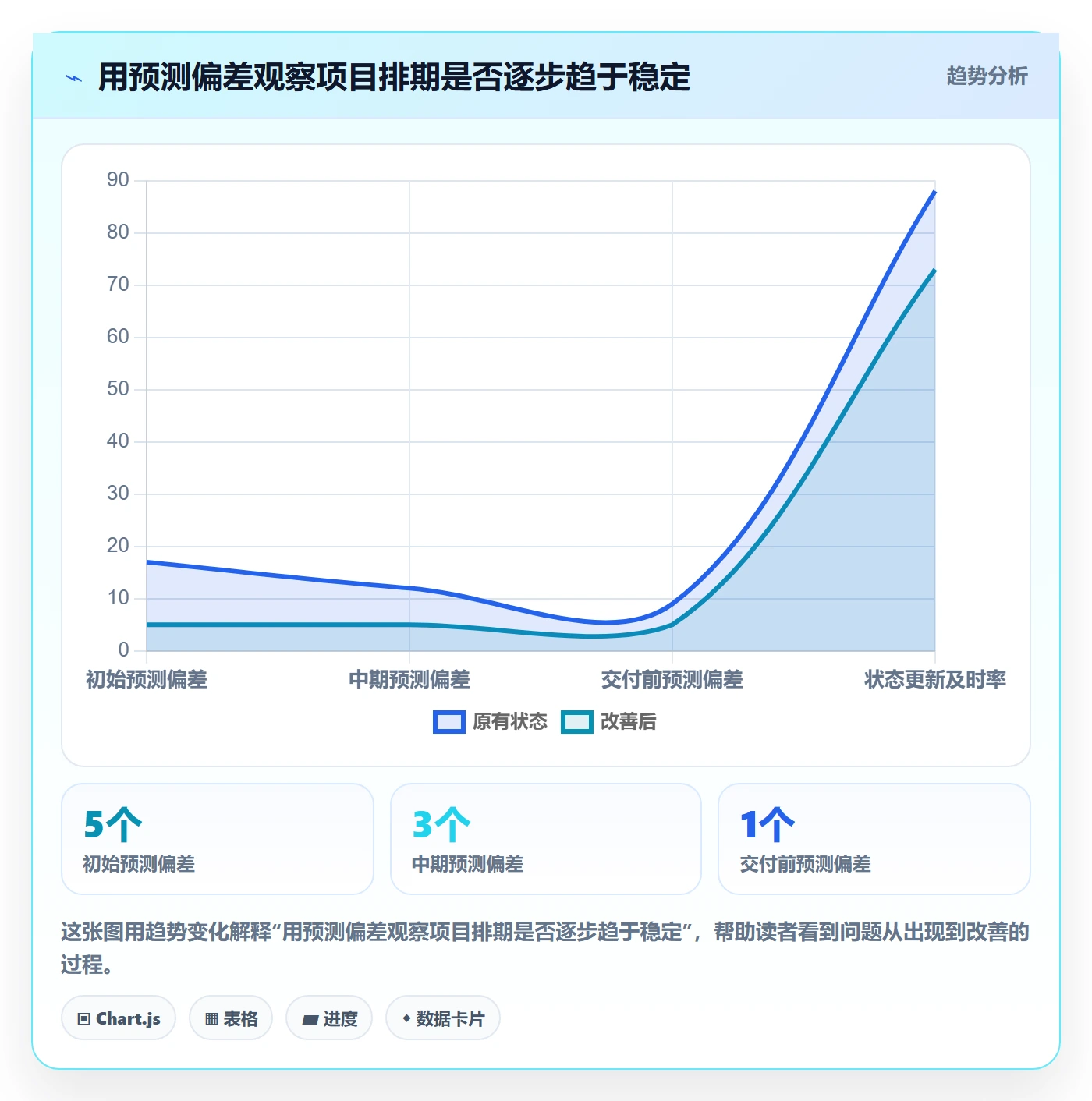 计划时间落地方案：产品经理开展甘特图的协同管理案例解析