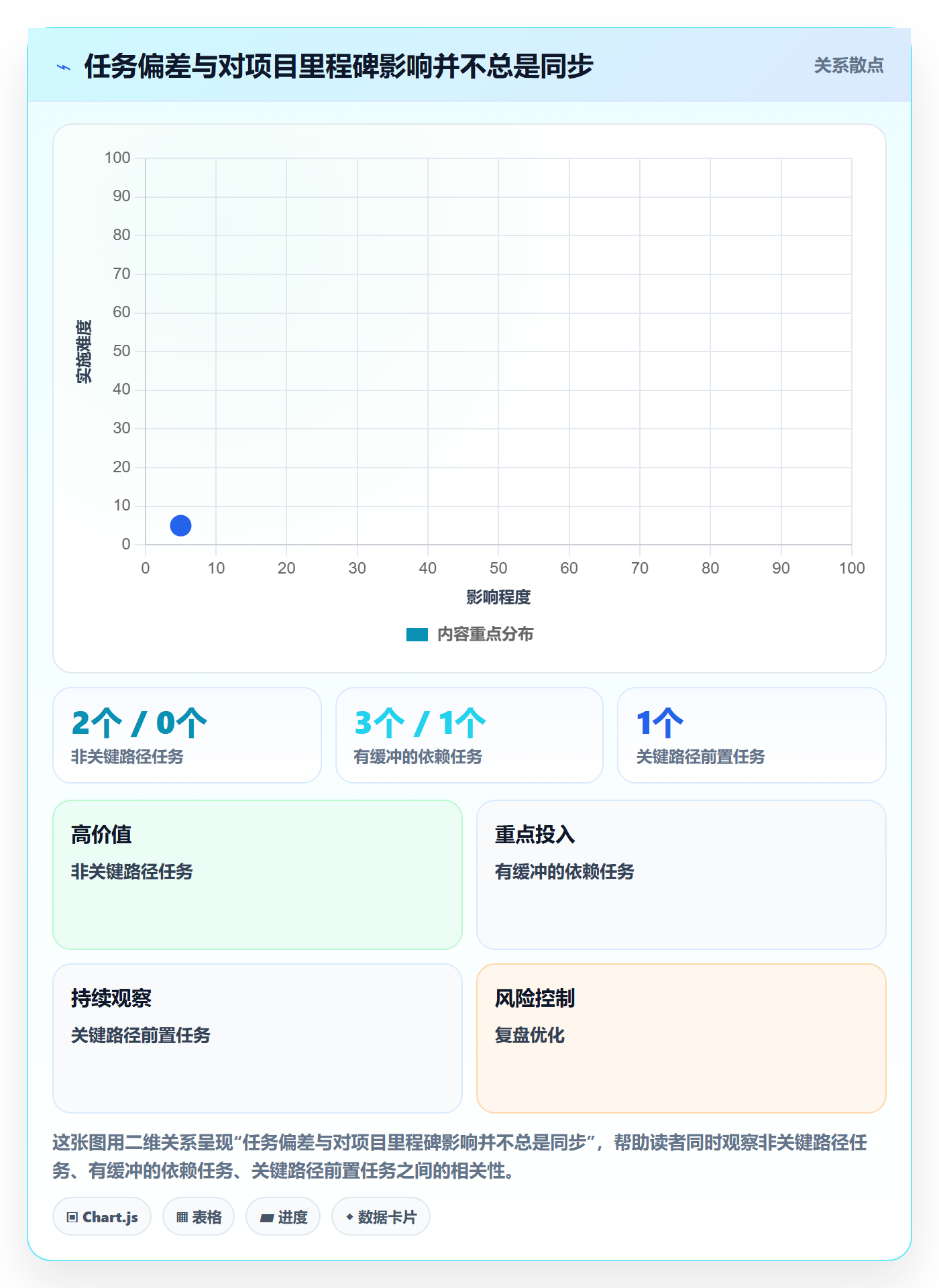 实际时间怎么做?研发团队风险控制:甘特图从0到1
