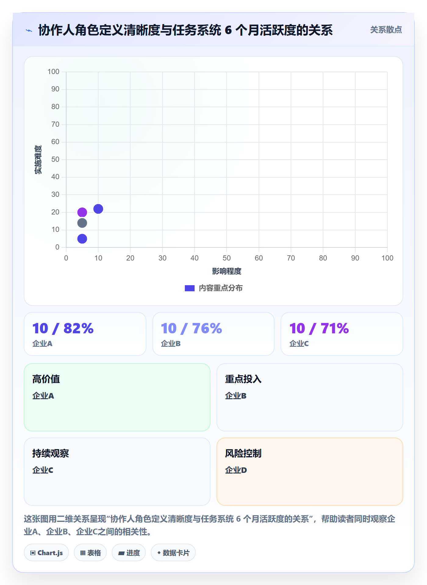 协作人落地方案：PMO开展任务管理的制度设计案例解析