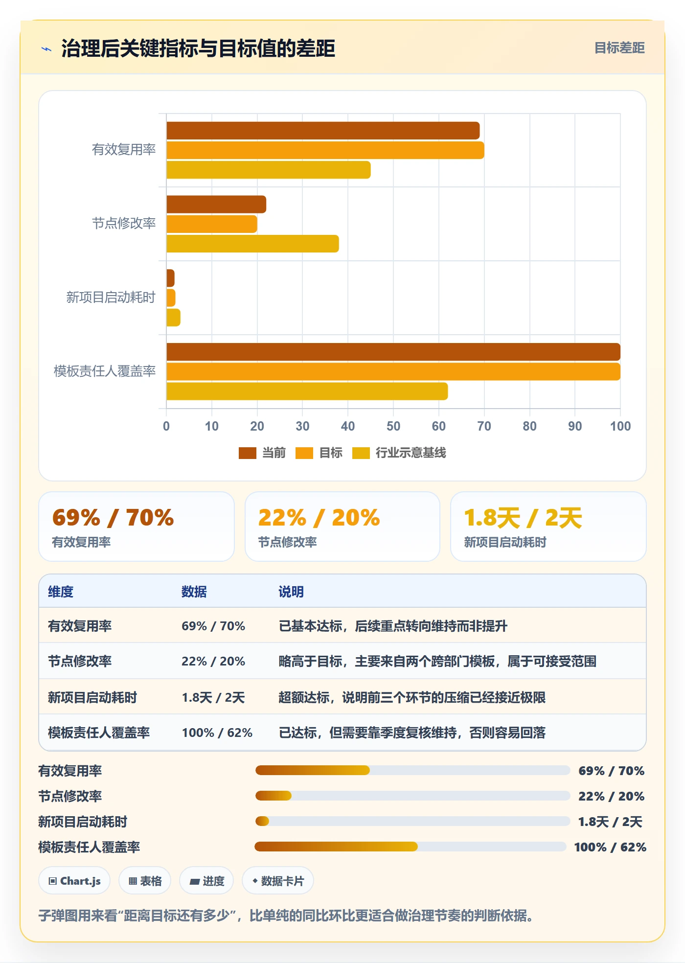 模板复用实操方法：企业管理者提升项目模板效率的数据分析方法与模板