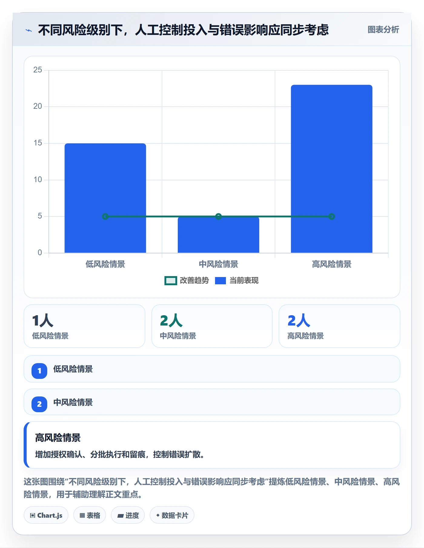 列表视图批量操作全流程:PMO入门指南与一文讲清