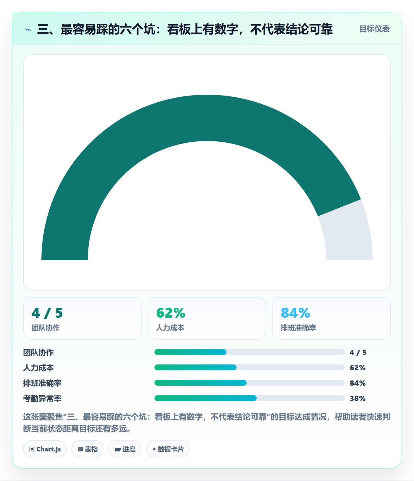 三、最容易踩的六个坑:看板上有数字,不代表结论可靠