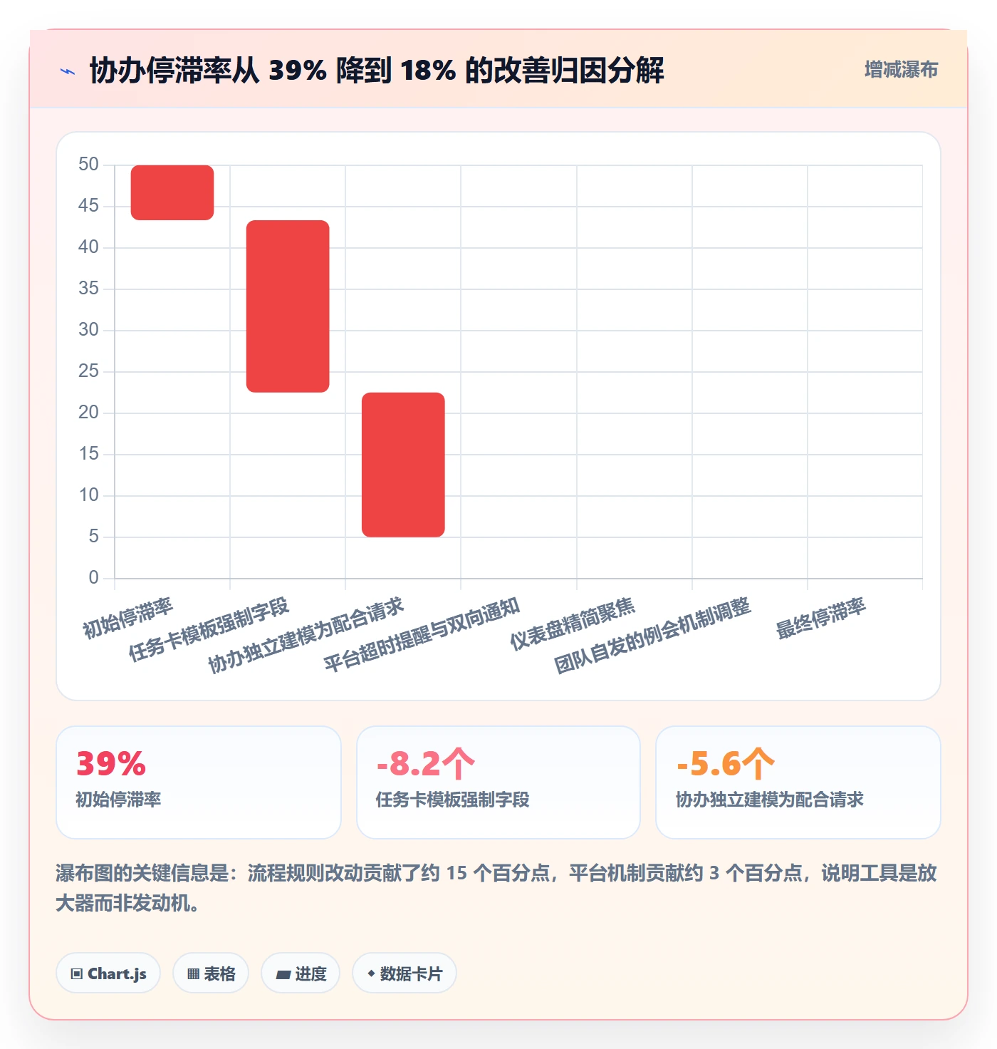 任务分派协办教程：项目经理数据分析，避坑指南