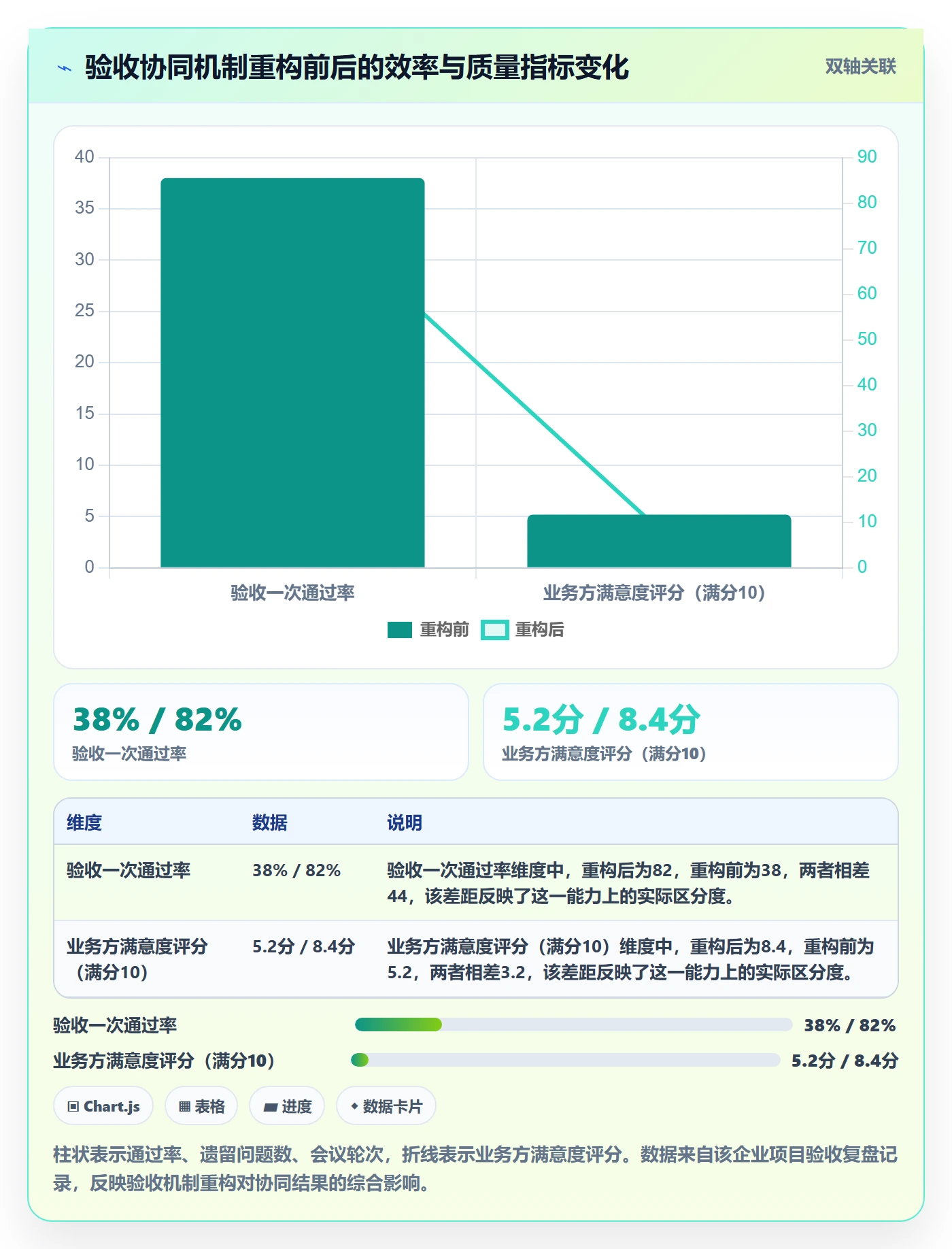 确认完成落地方案：产品经理开展任务验收的协同管理案例解析